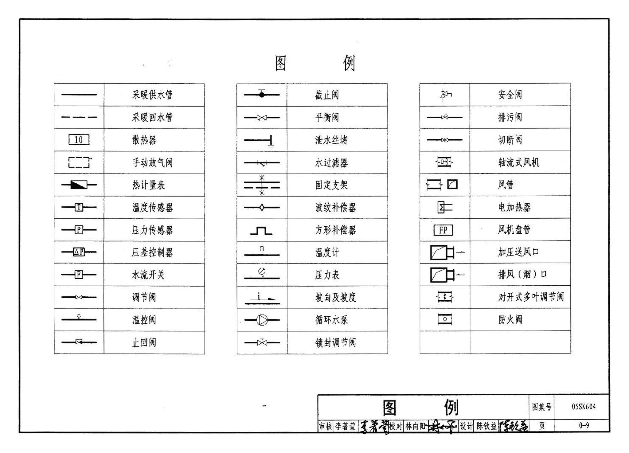 05SK604--民用建筑工程设计常见问题分析及图示－暖通空调及动力专业