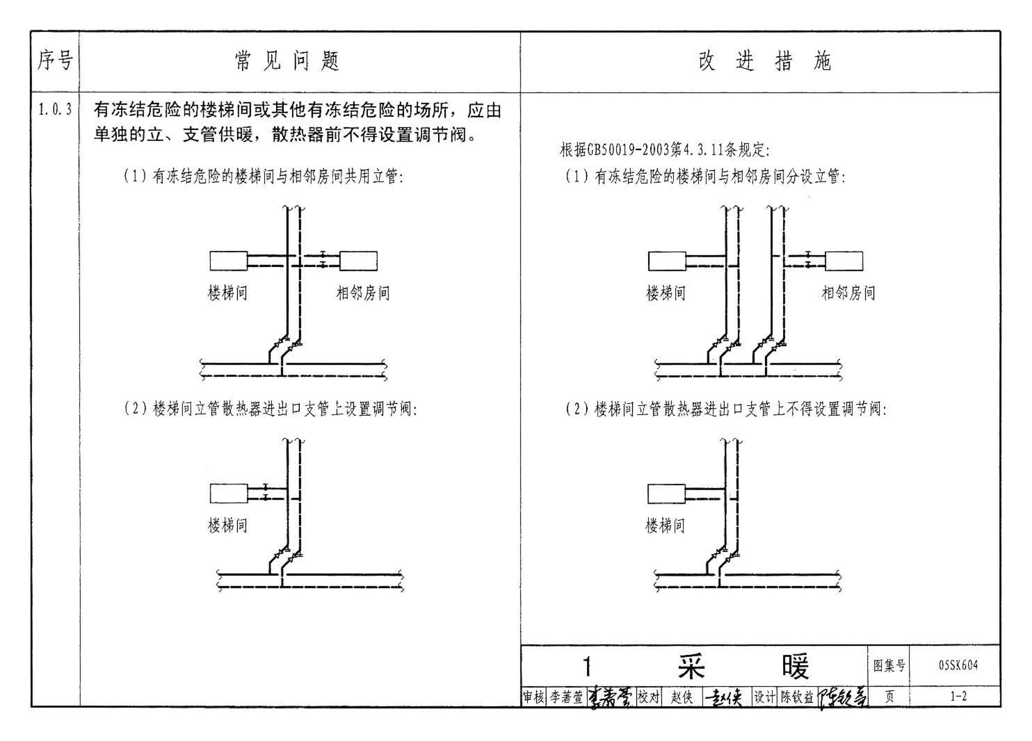 05SK604--民用建筑工程设计常见问题分析及图示－暖通空调及动力专业