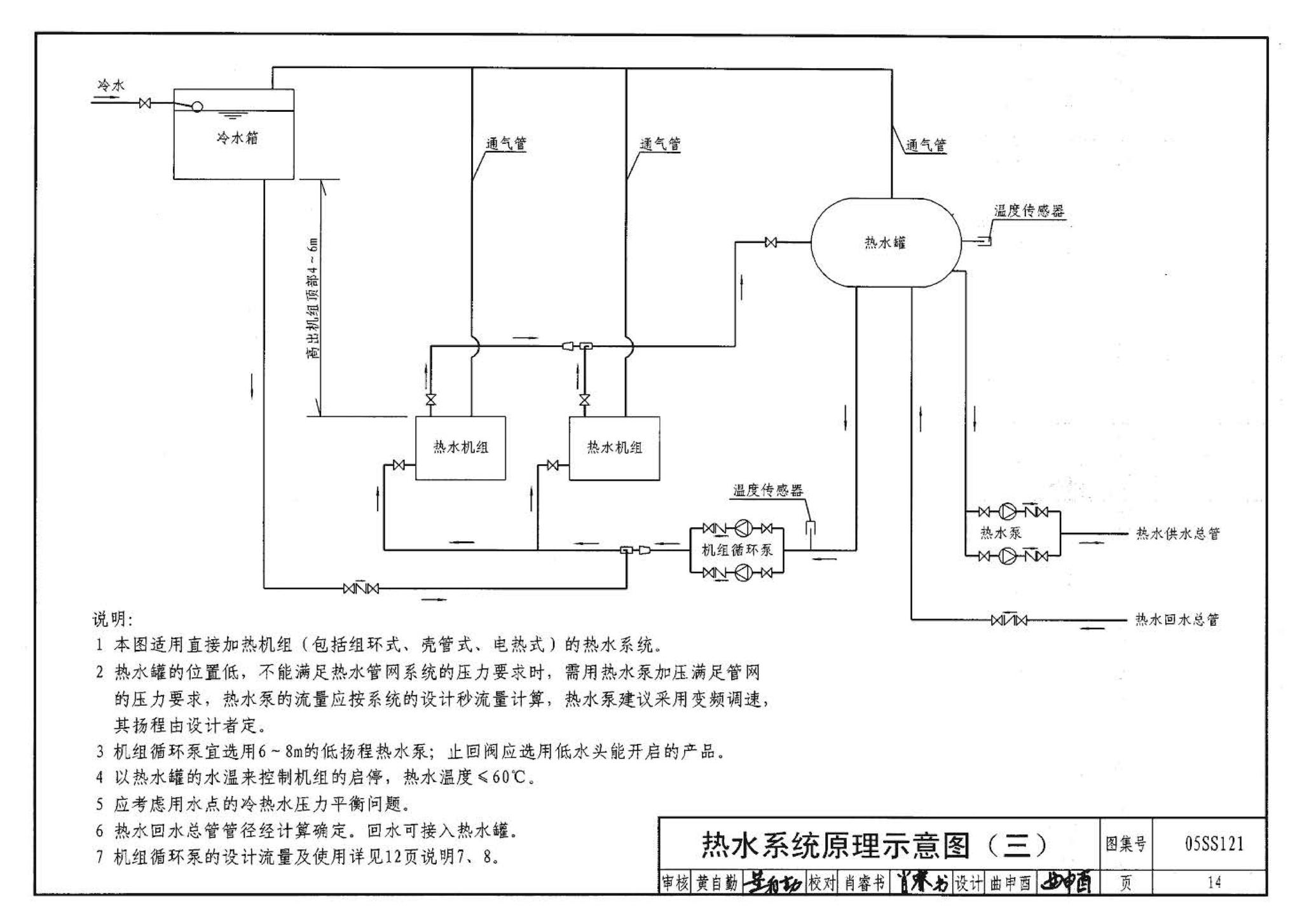 05SS121--热水机组选用与安装