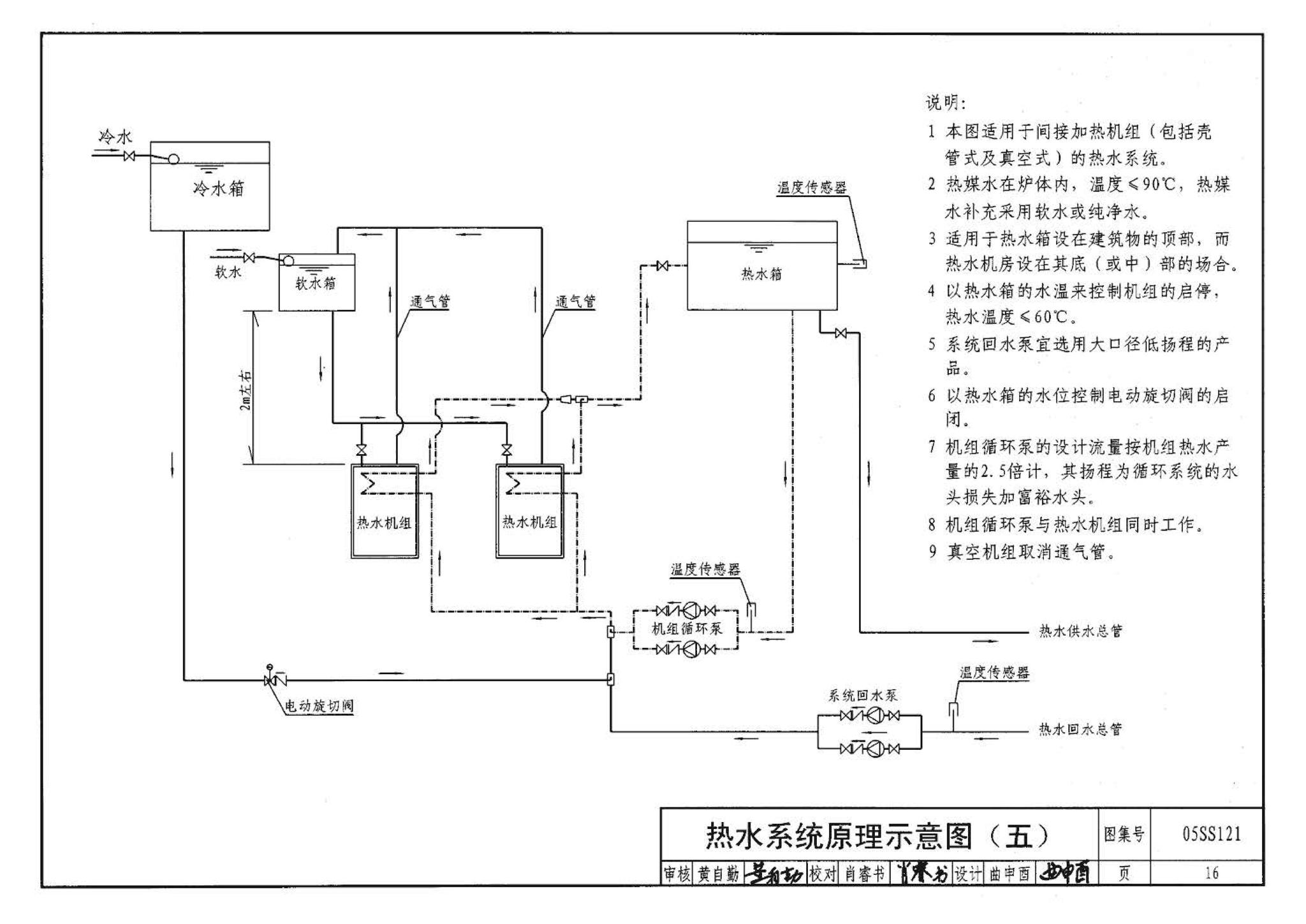 05SS121--热水机组选用与安装