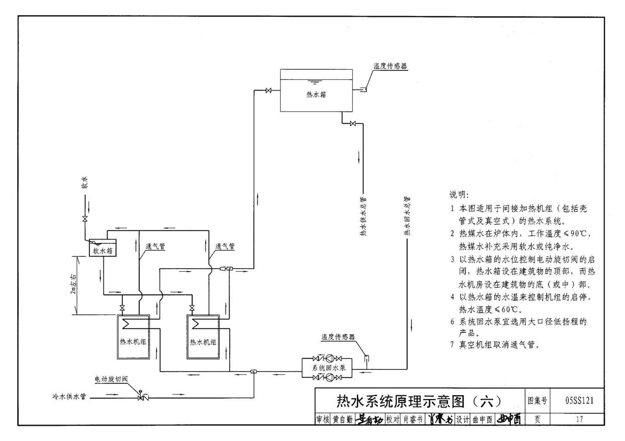 05SS121--热水机组选用与安装