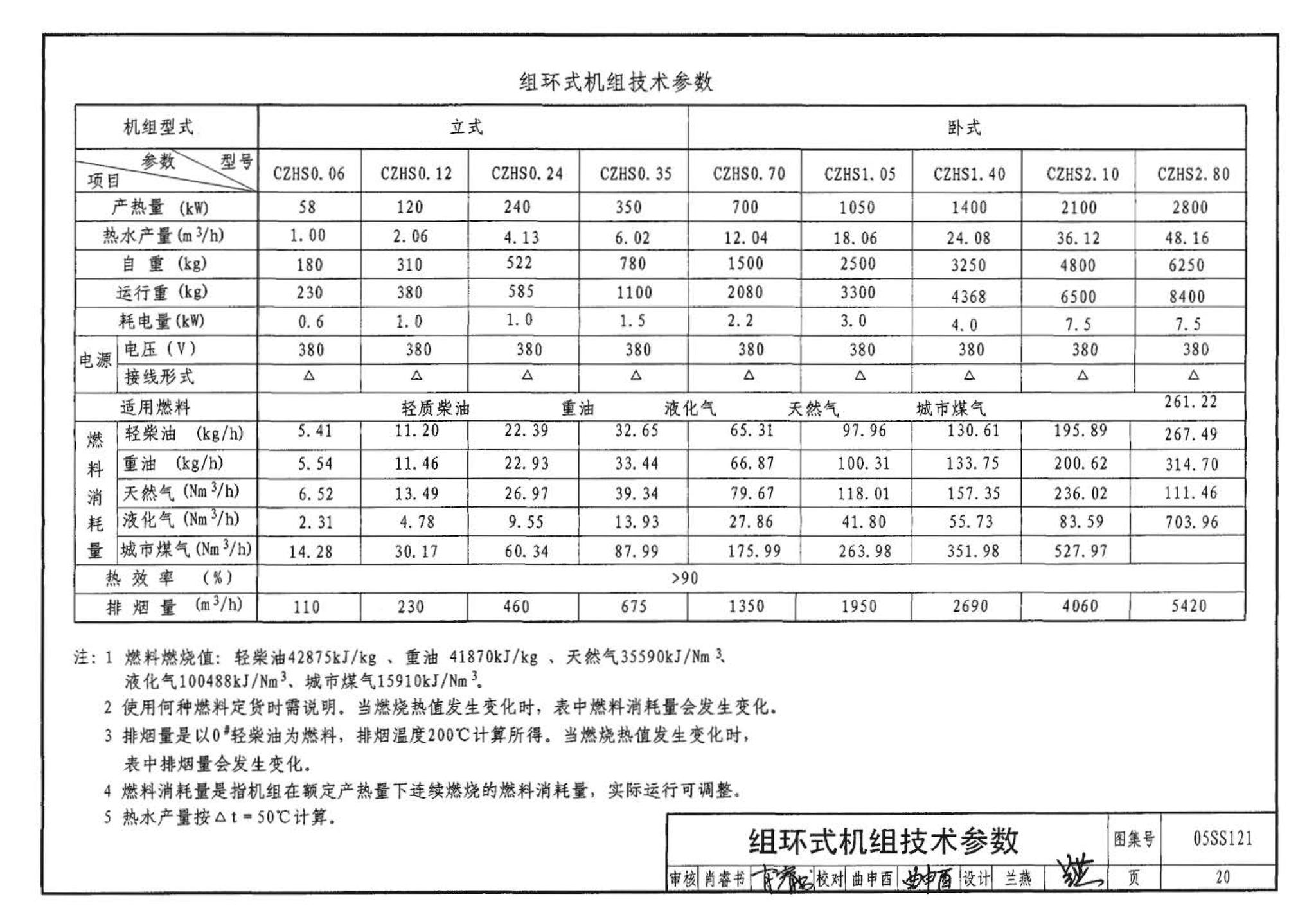 05SS121--热水机组选用与安装