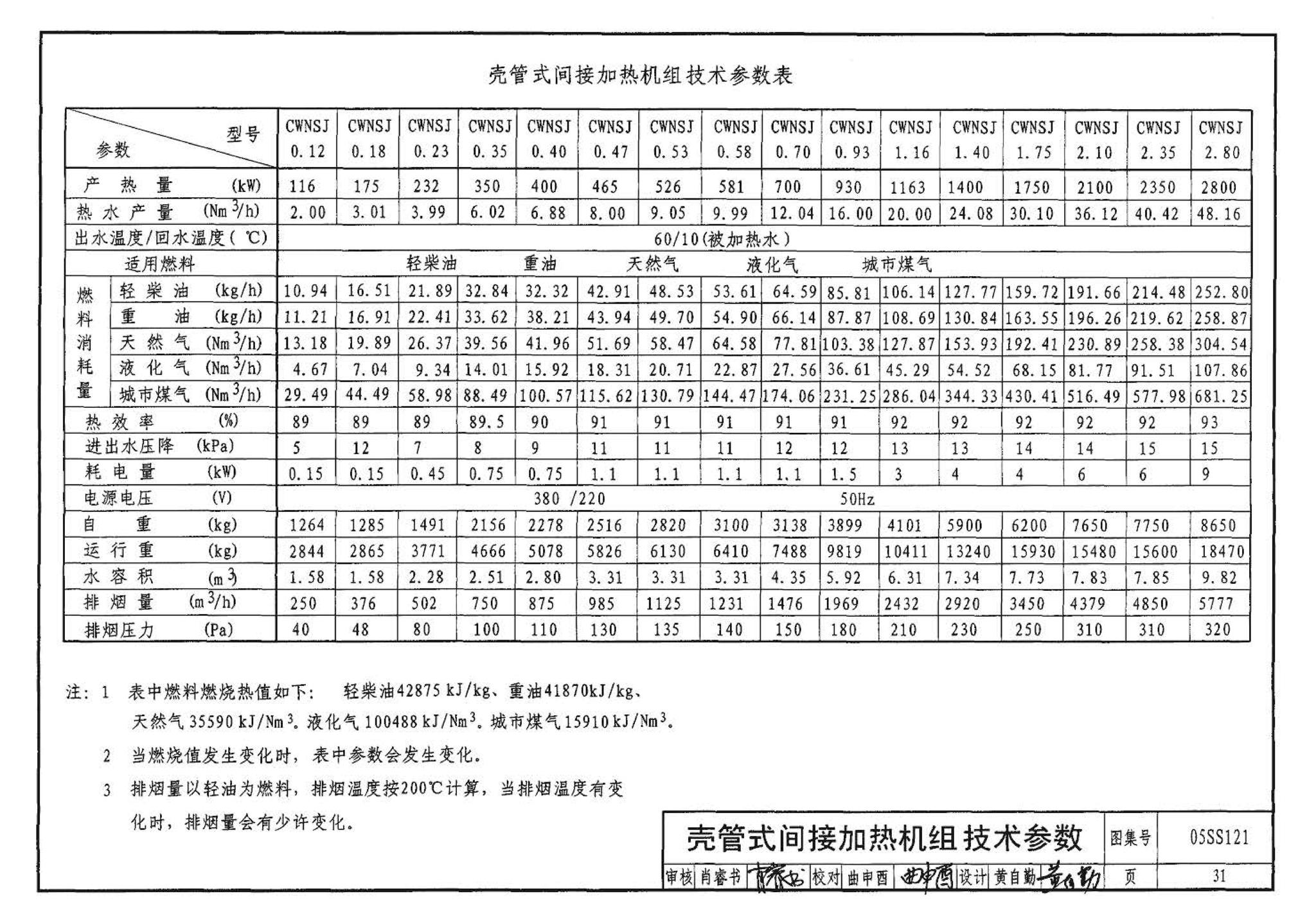 05SS121--热水机组选用与安装