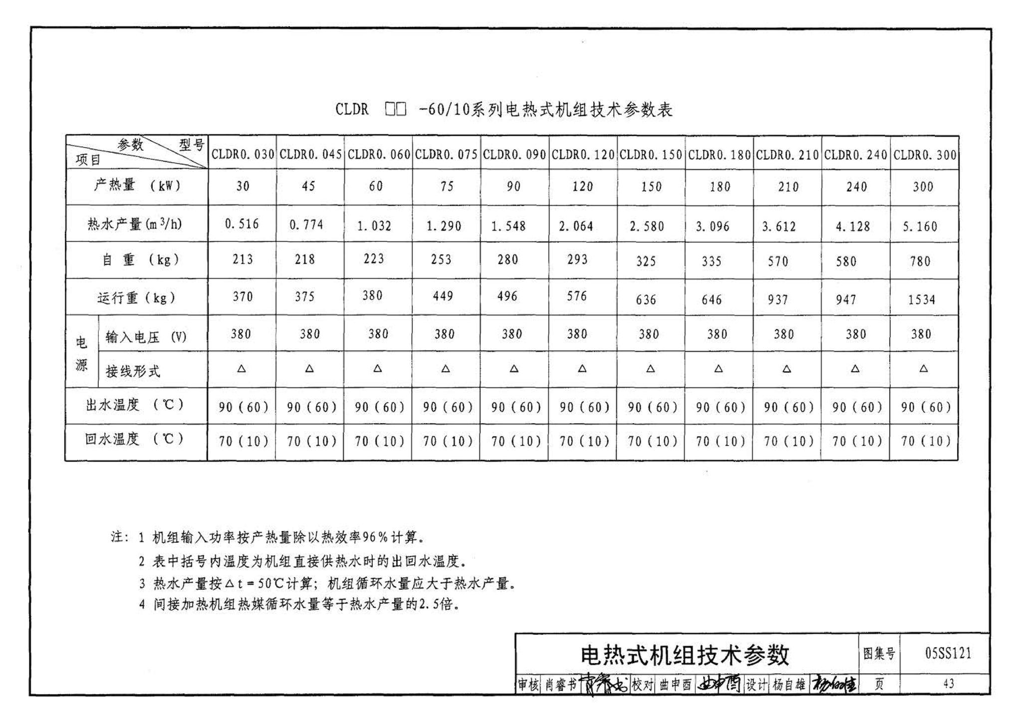 05SS121--热水机组选用与安装