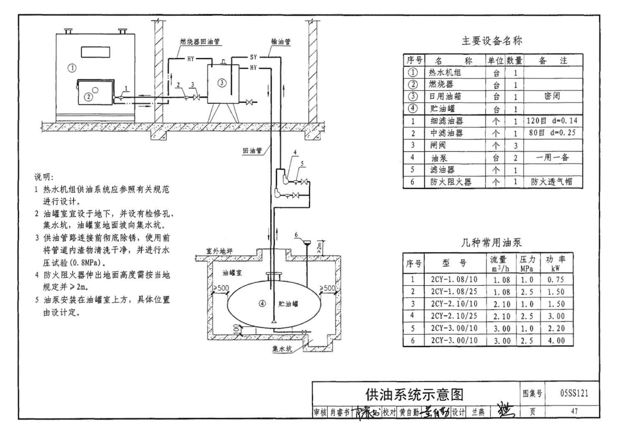 05SS121--热水机组选用与安装