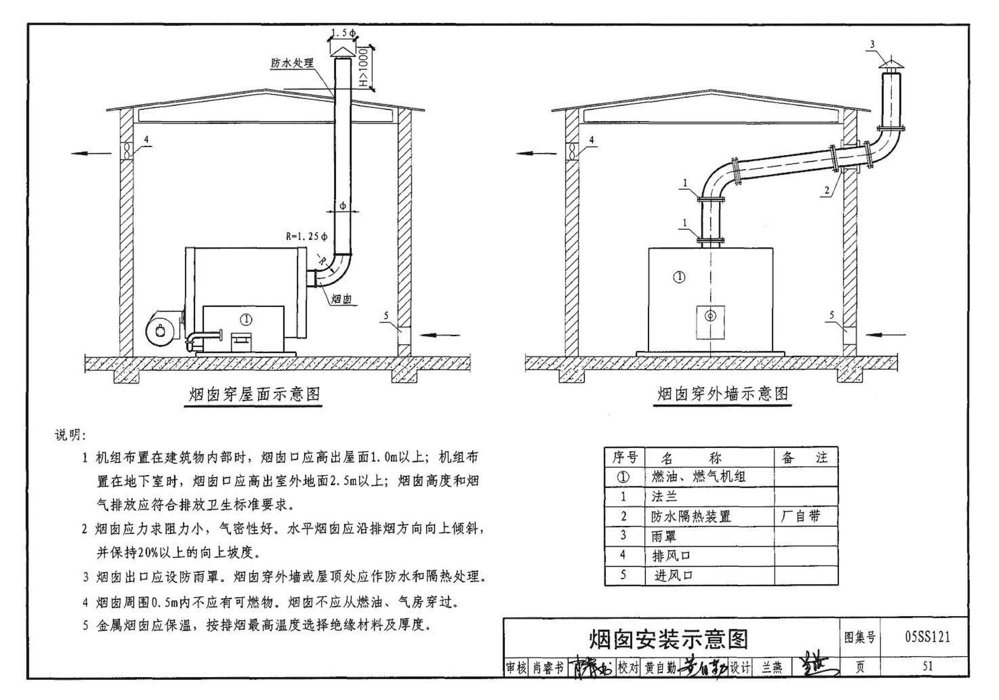 05SS121--热水机组选用与安装