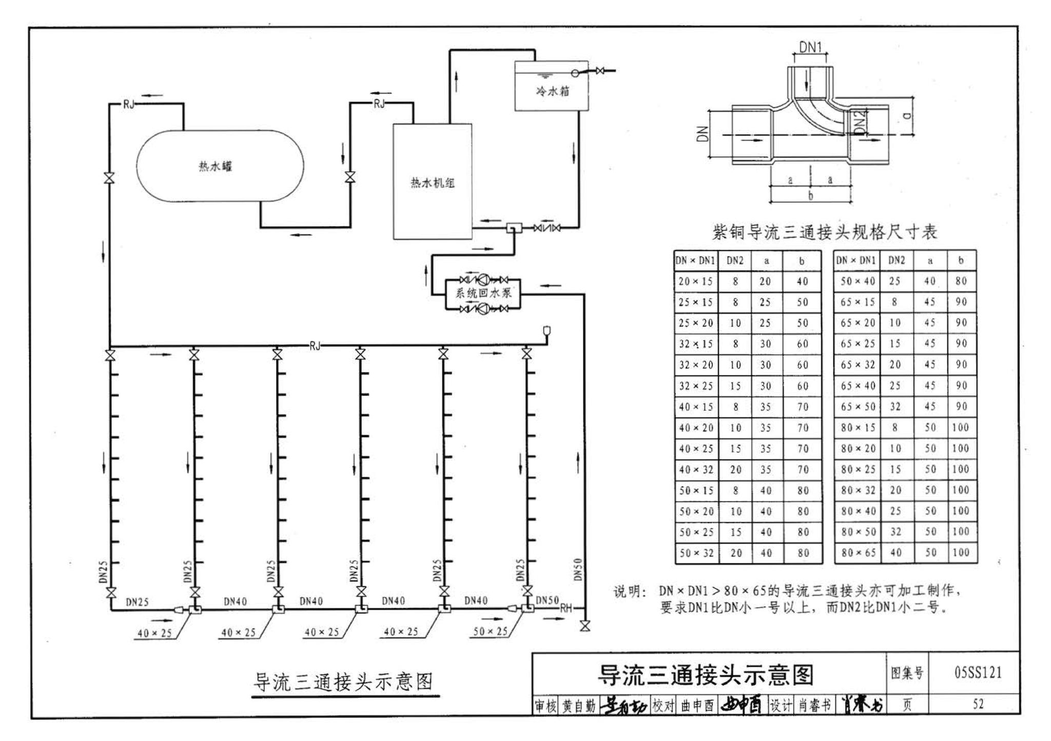 05SS121--热水机组选用与安装