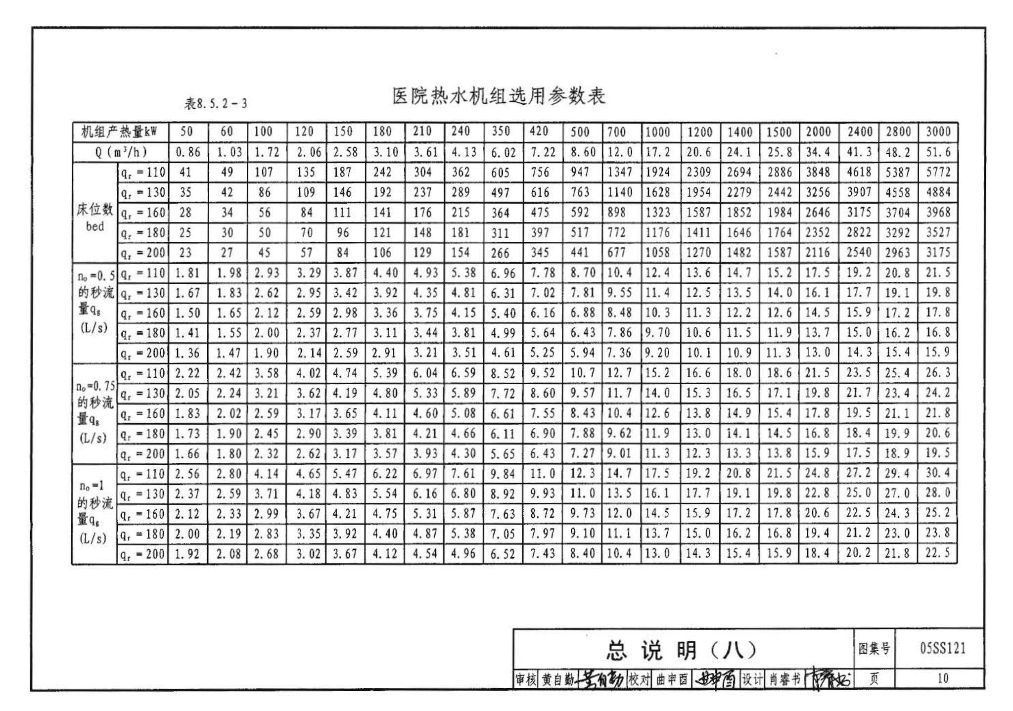 05SS121--热水机组选用与安装