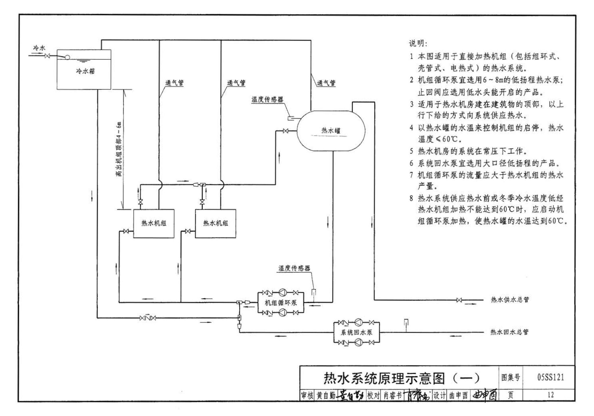 05SS121--热水机组选用与安装