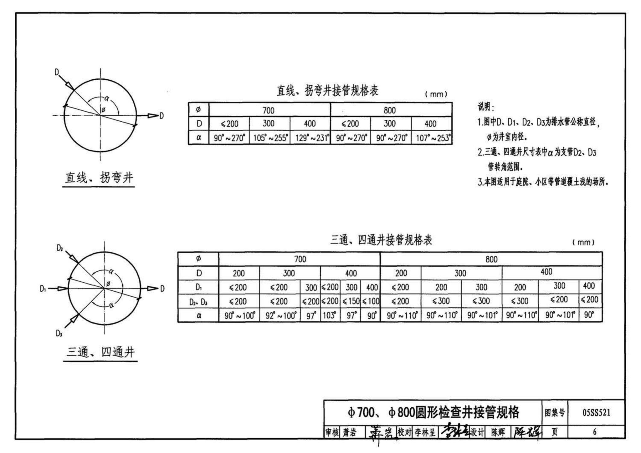 05SS521--预制装配式钢筋混凝土排水检查井