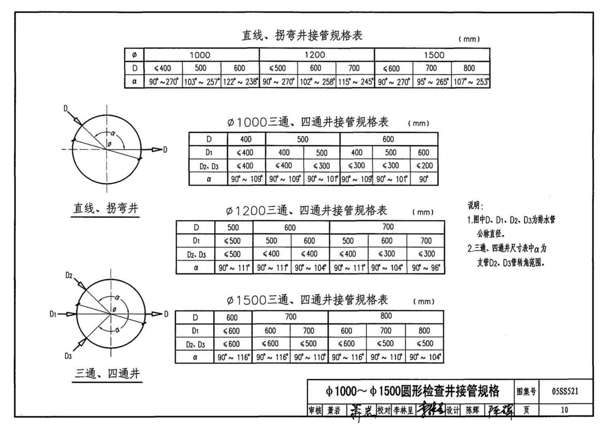 05SS521--预制装配式钢筋混凝土排水检查井