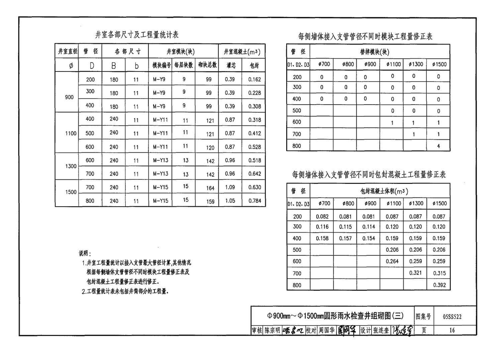 05SS522--混凝土模块式排水检查井