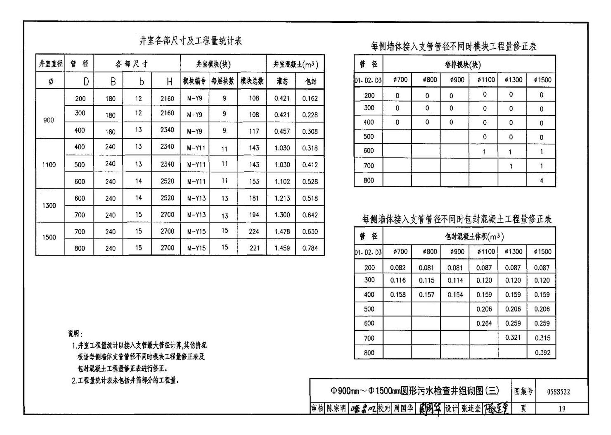 05SS522--混凝土模块式排水检查井