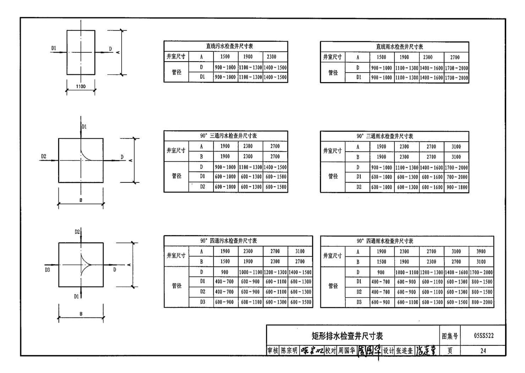 05SS522--混凝土模块式排水检查井