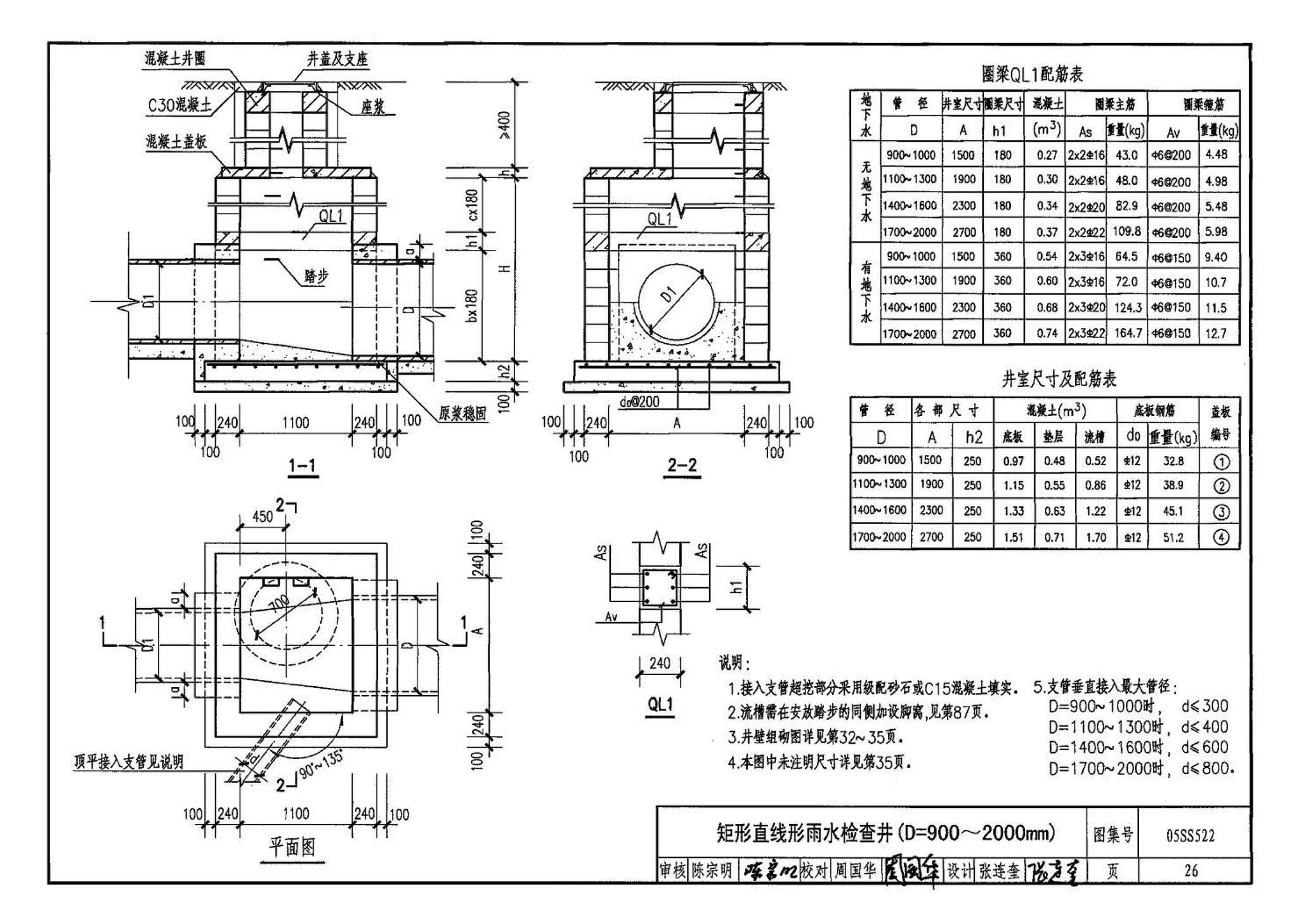 05SS522--混凝土模块式排水检查井