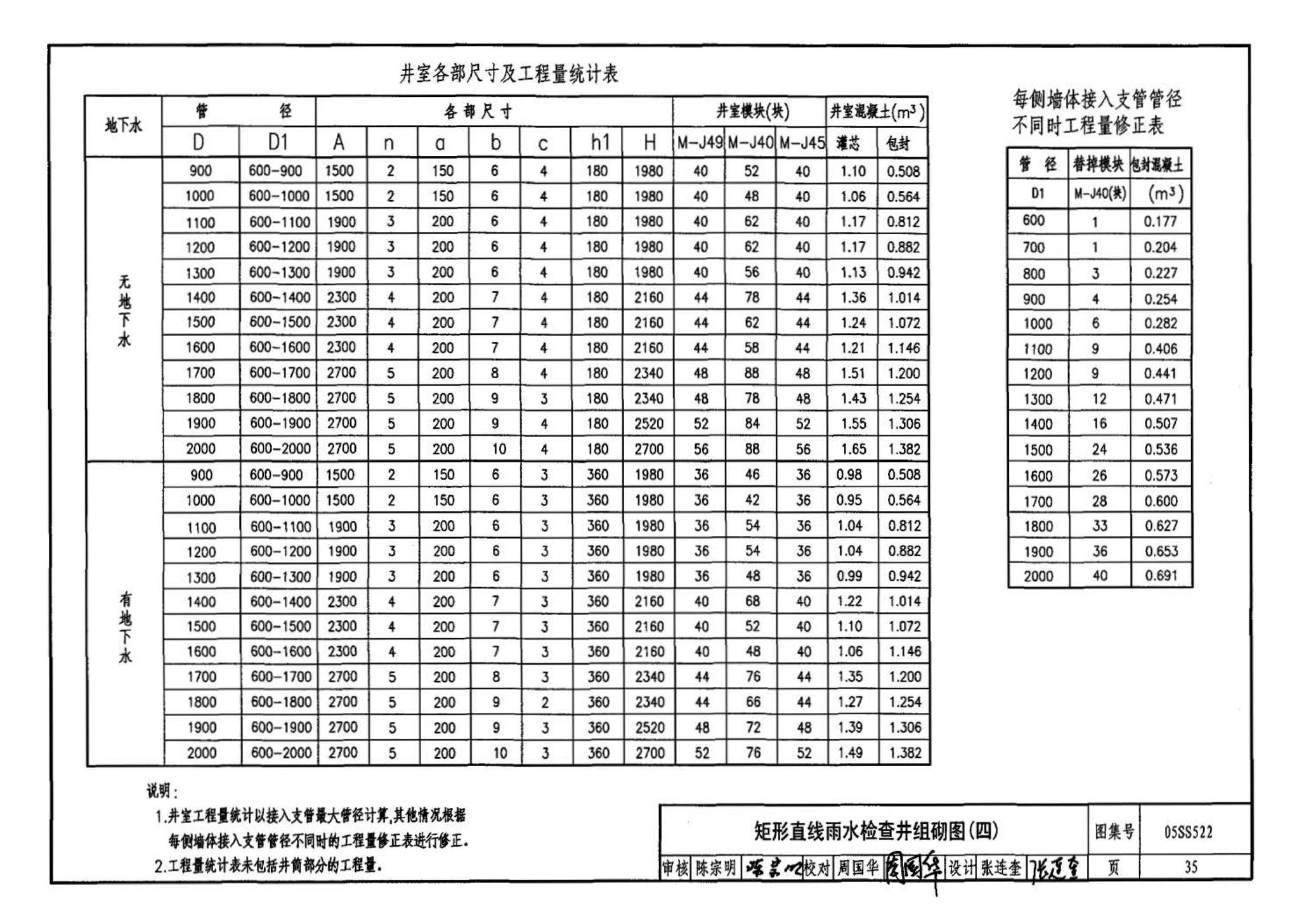 05SS522--混凝土模块式排水检查井