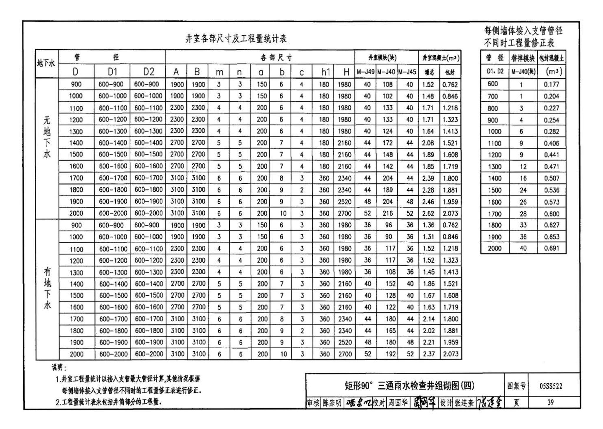 05SS522--混凝土模块式排水检查井