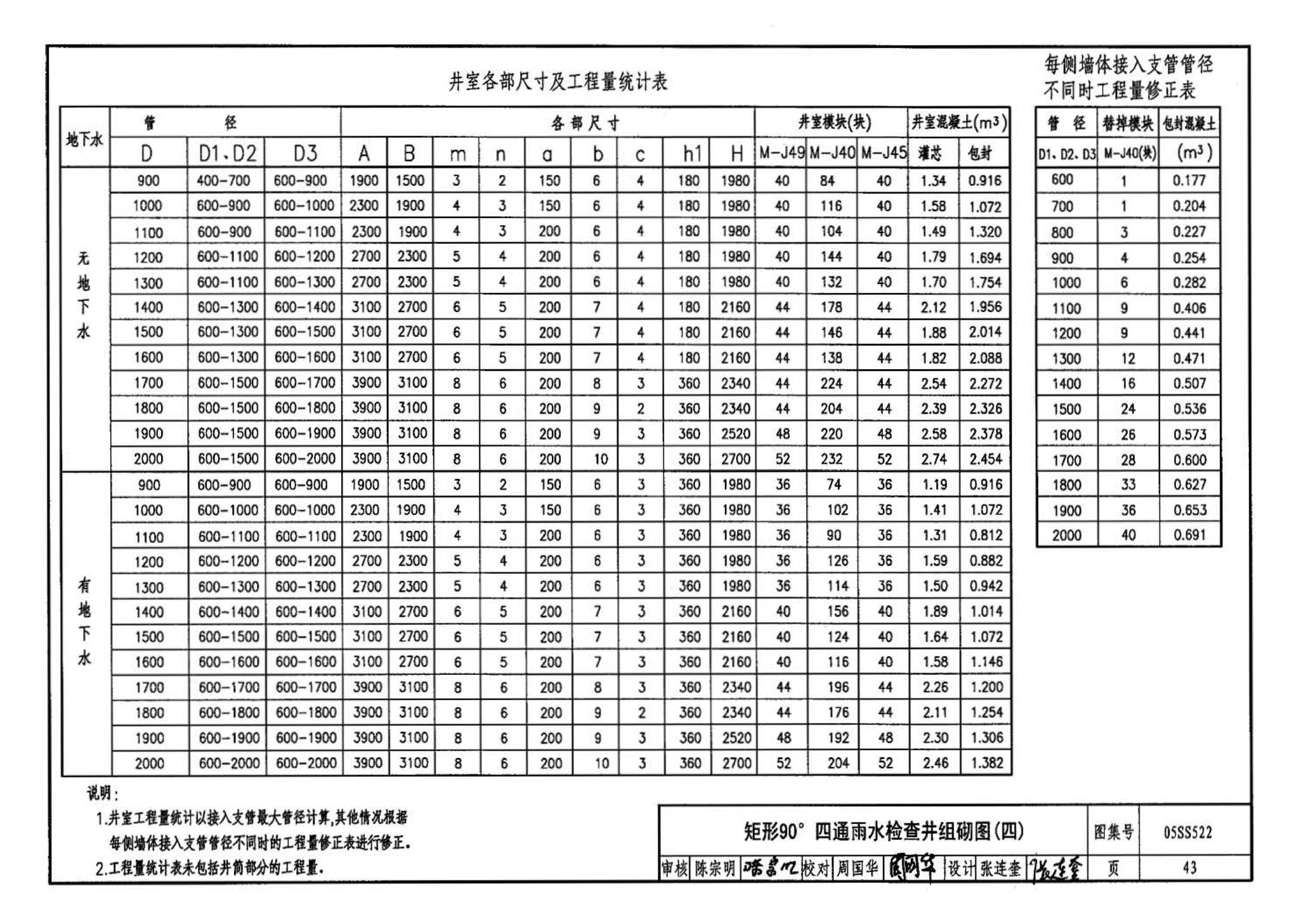 05SS522--混凝土模块式排水检查井