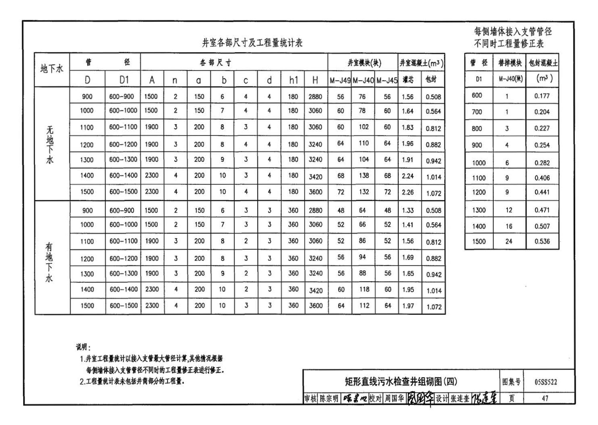 05SS522--混凝土模块式排水检查井