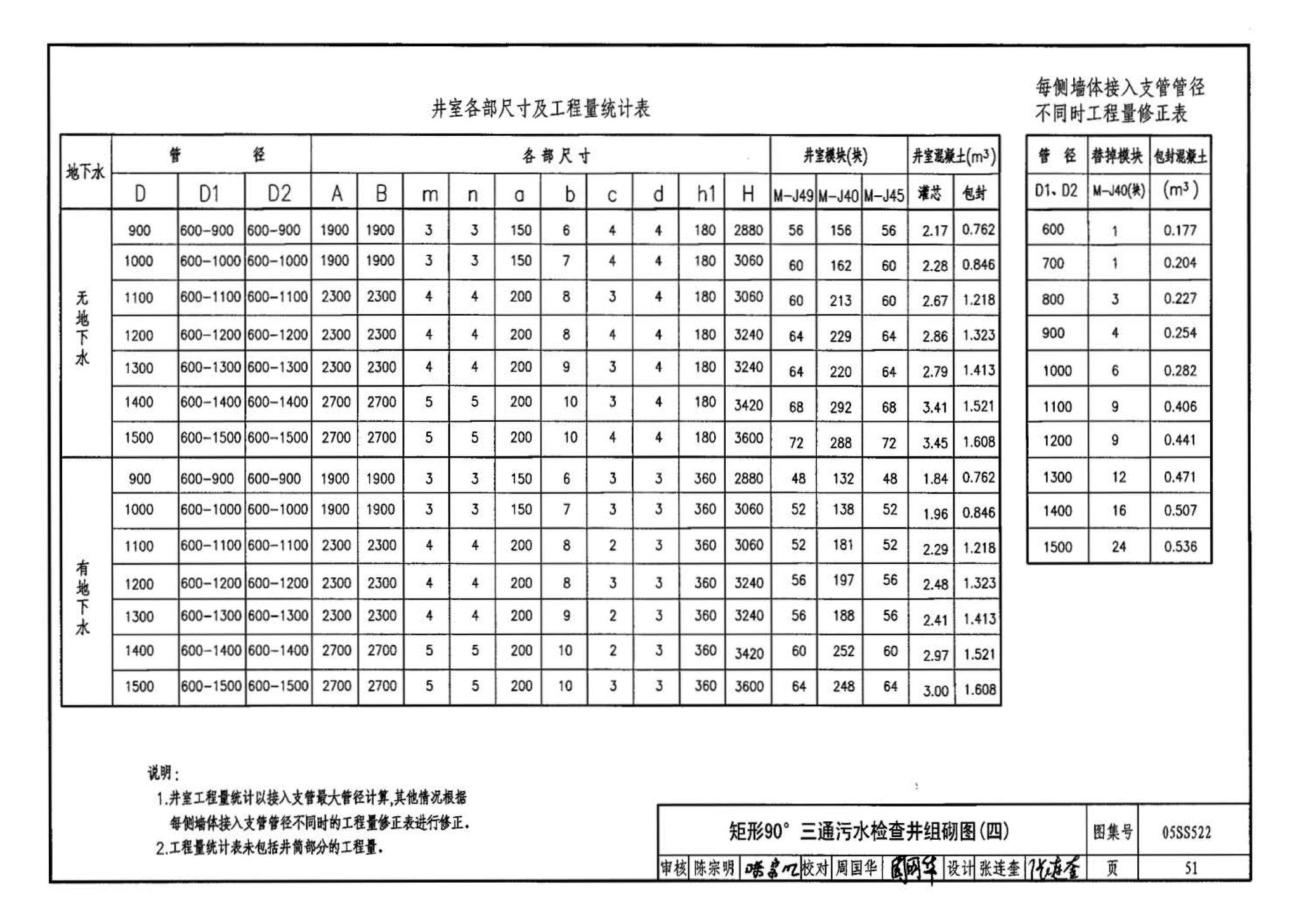 05SS522--混凝土模块式排水检查井