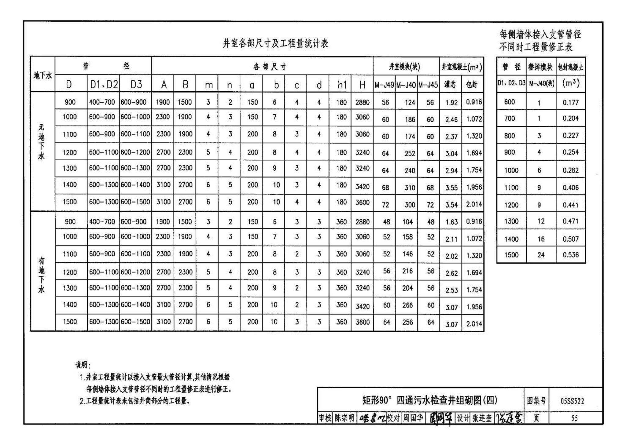 05SS522--混凝土模块式排水检查井