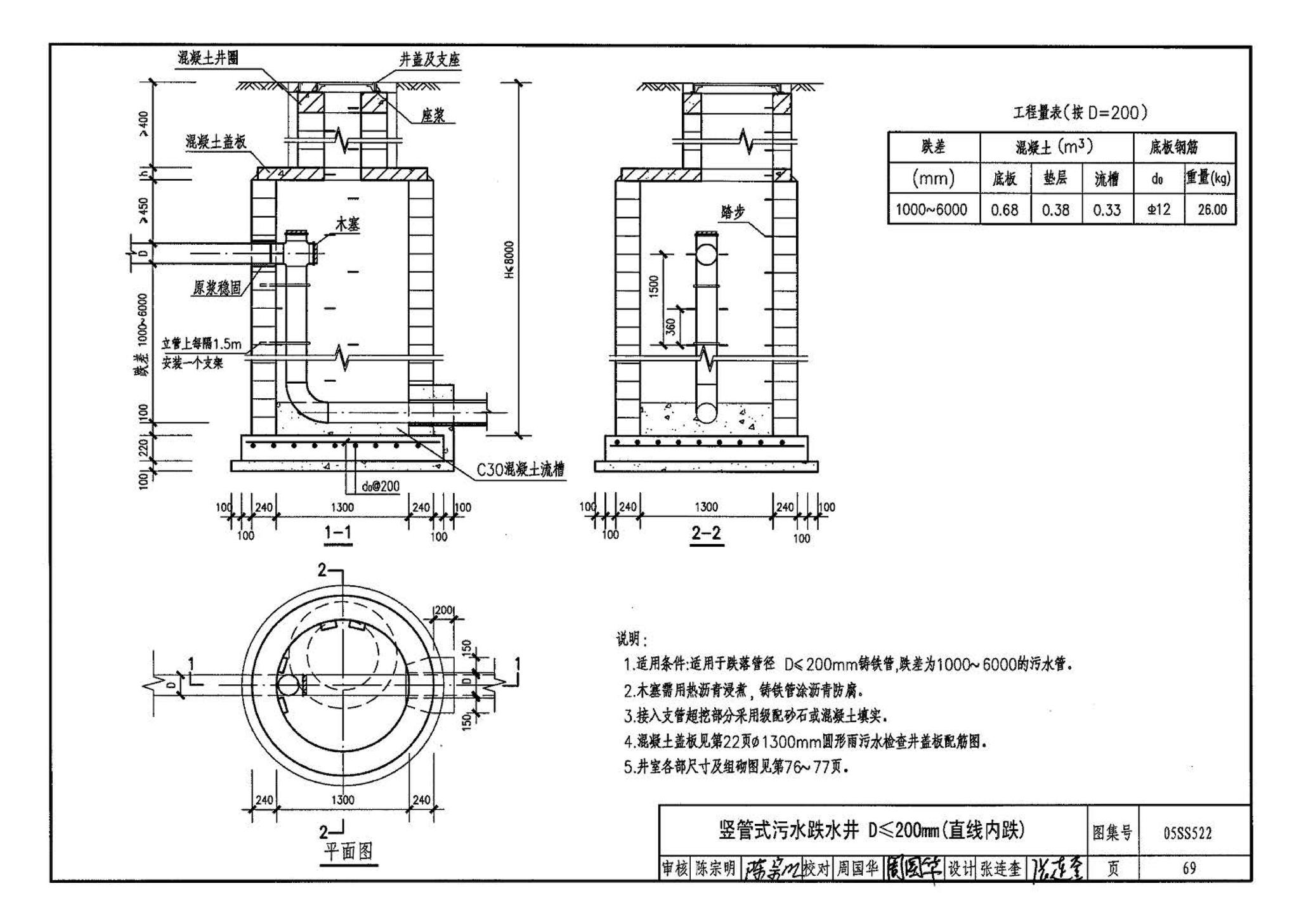 05SS522--混凝土模块式排水检查井