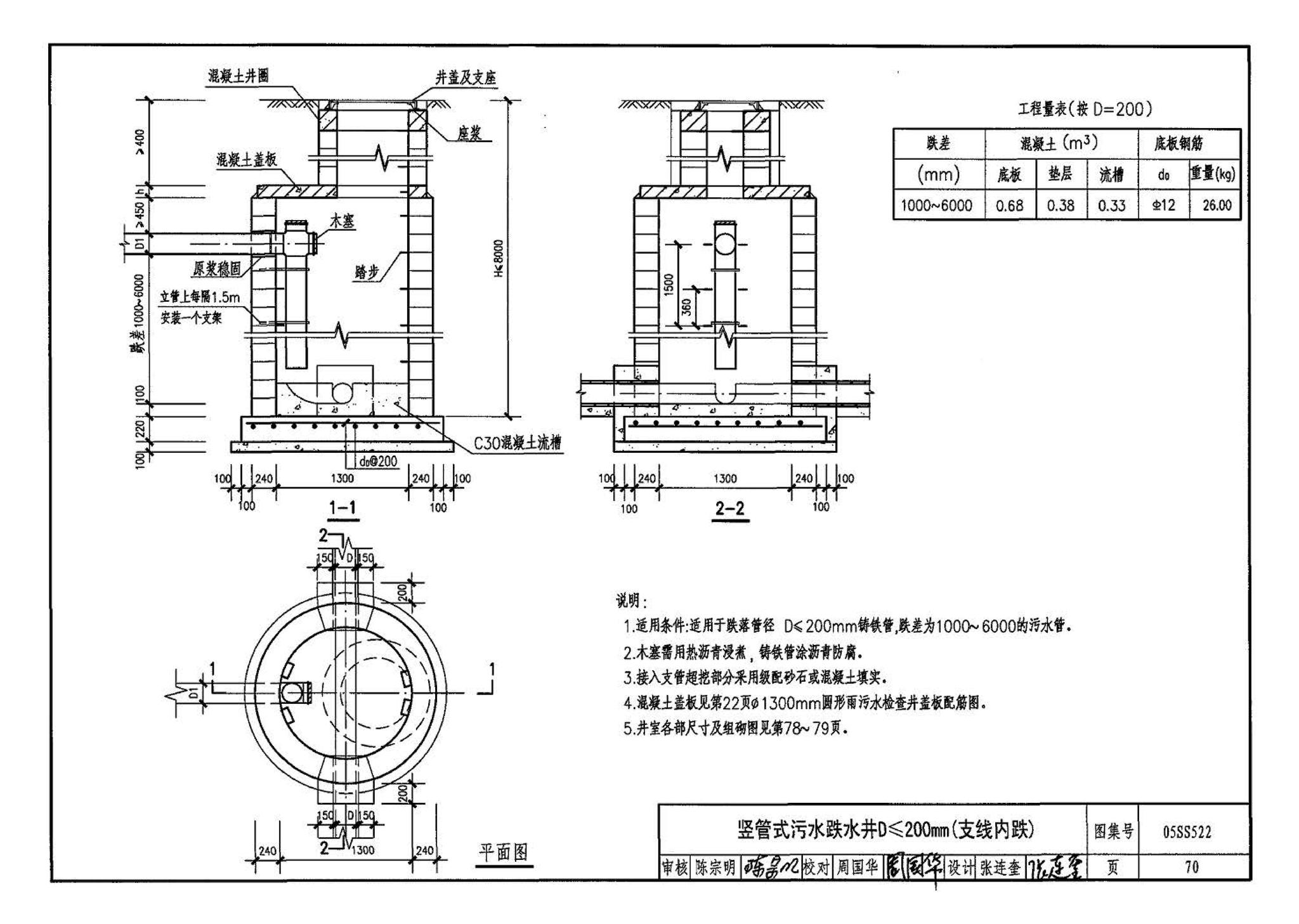 05SS522--混凝土模块式排水检查井