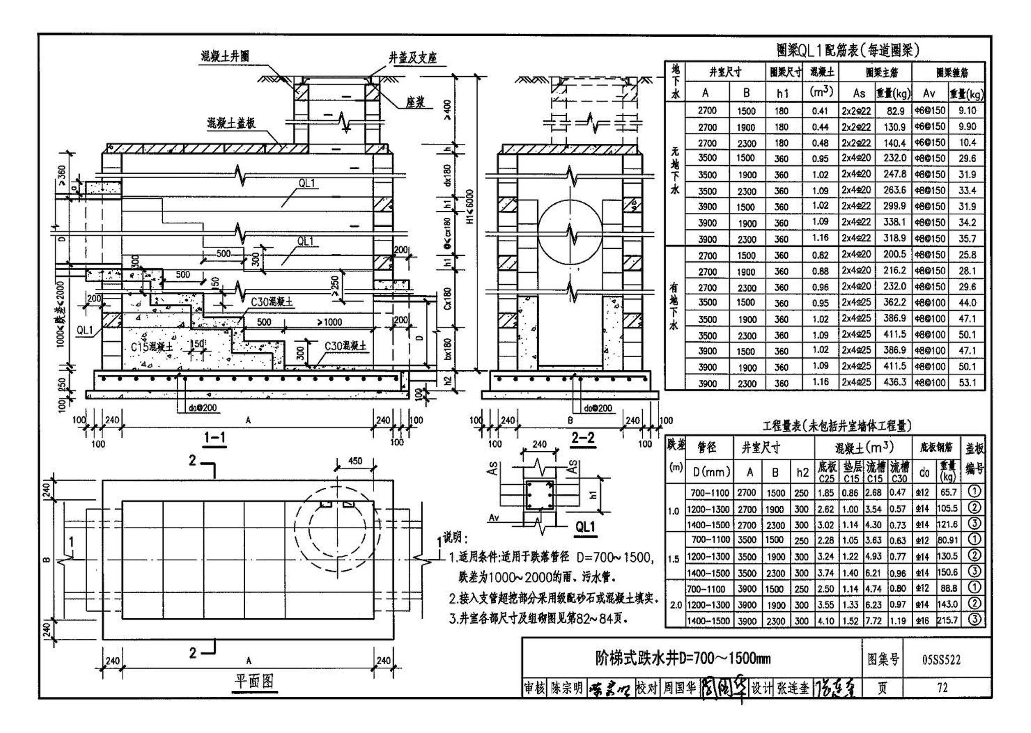 05SS522--混凝土模块式排水检查井