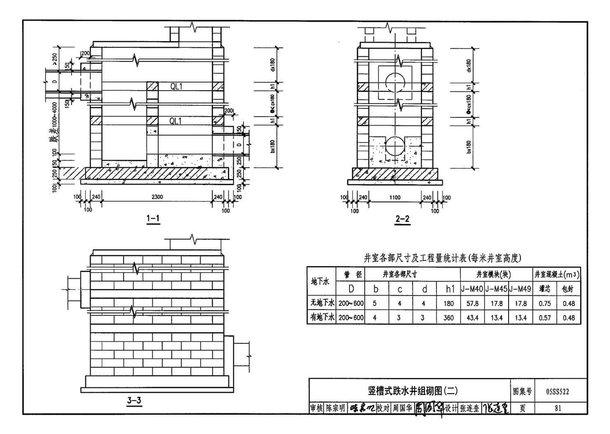 05SS522--混凝土模块式排水检查井