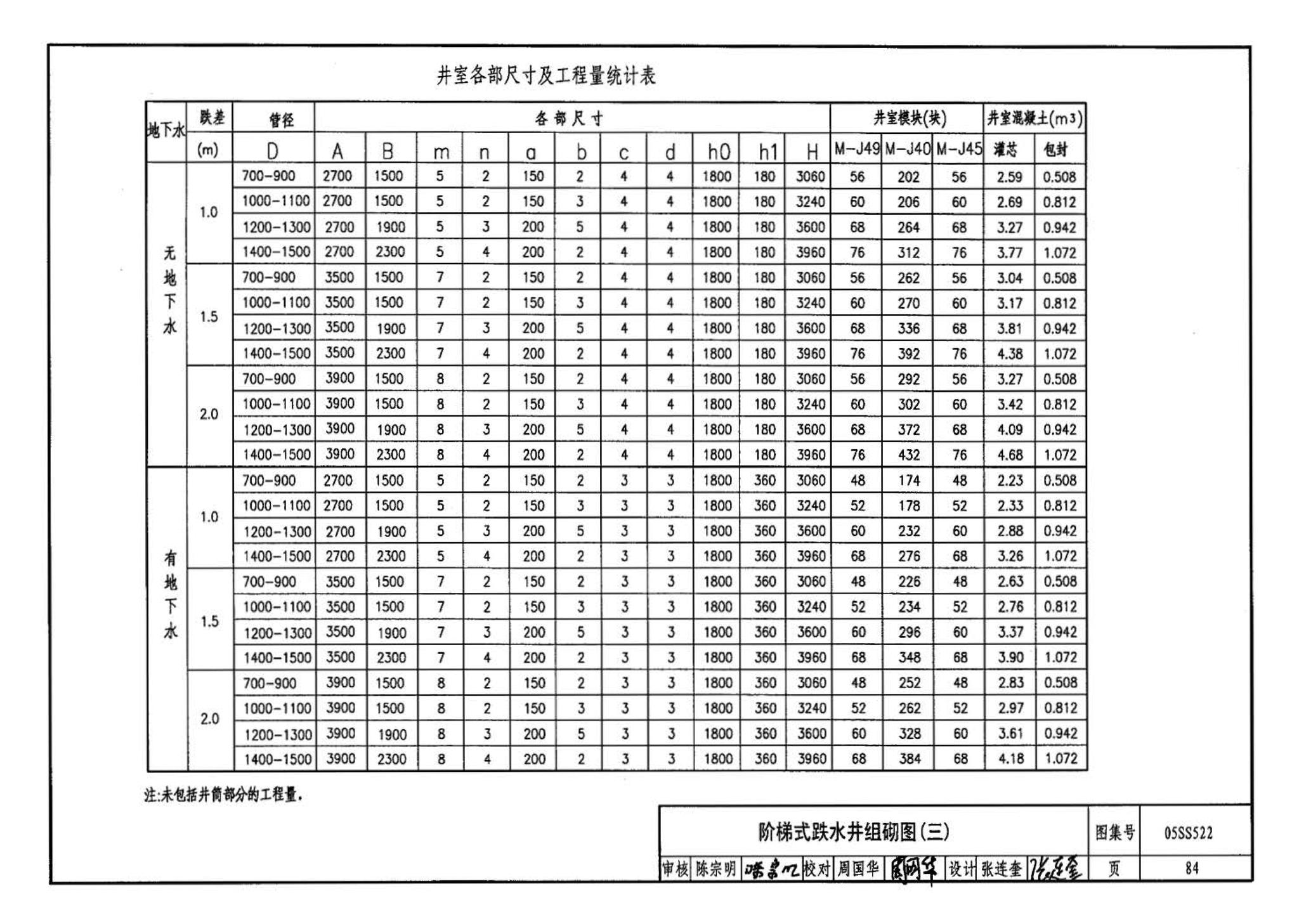 05SS522--混凝土模块式排水检查井