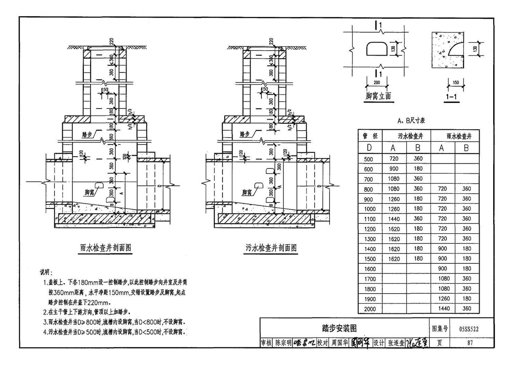 05SS522--混凝土模块式排水检查井