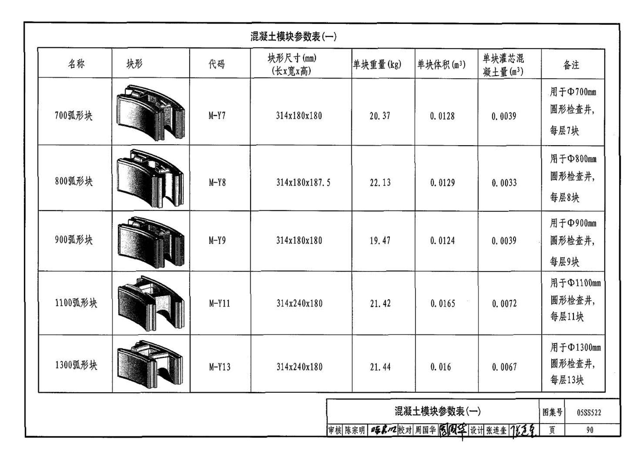 05SS522--混凝土模块式排水检查井