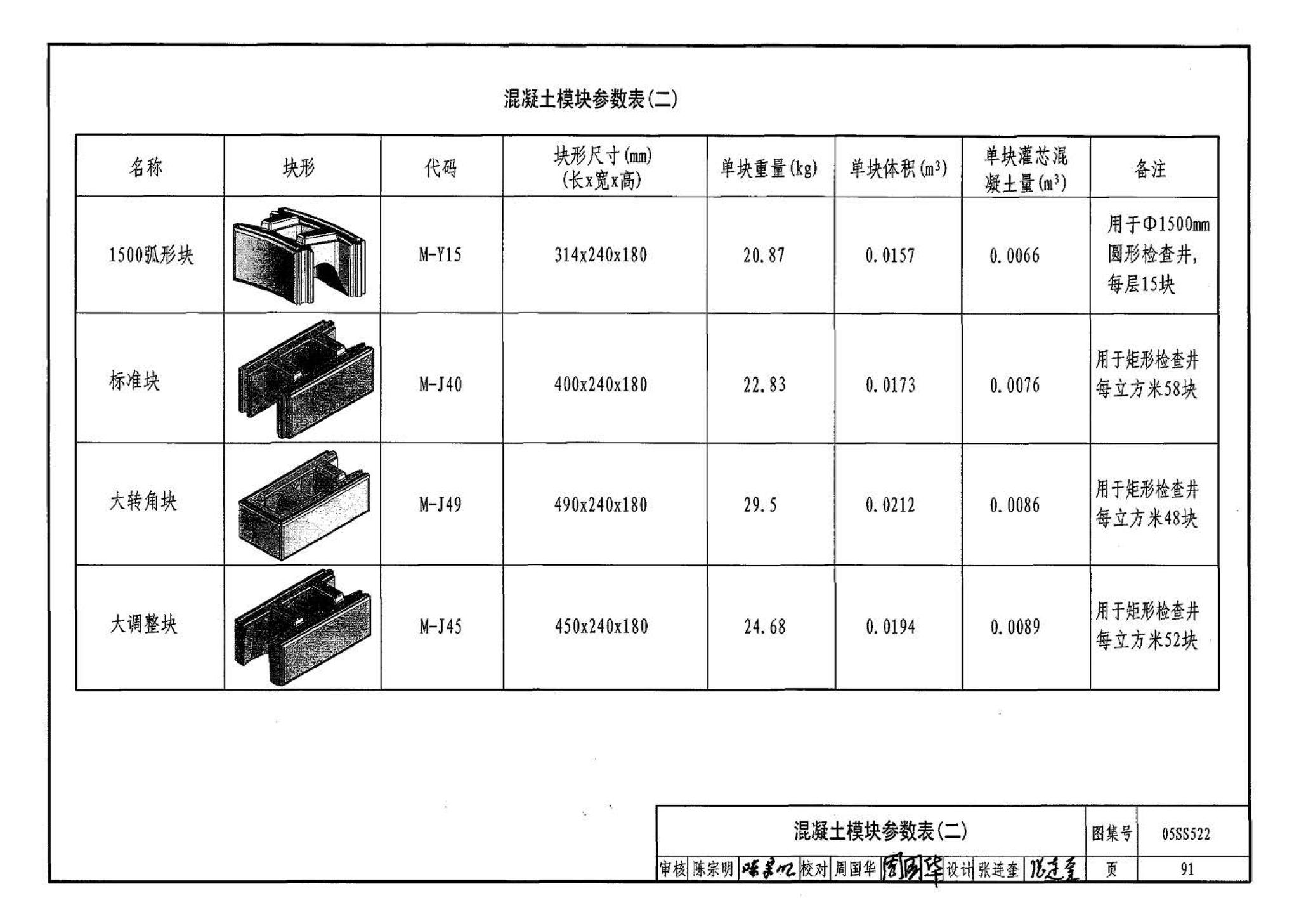 05SS522--混凝土模块式排水检查井