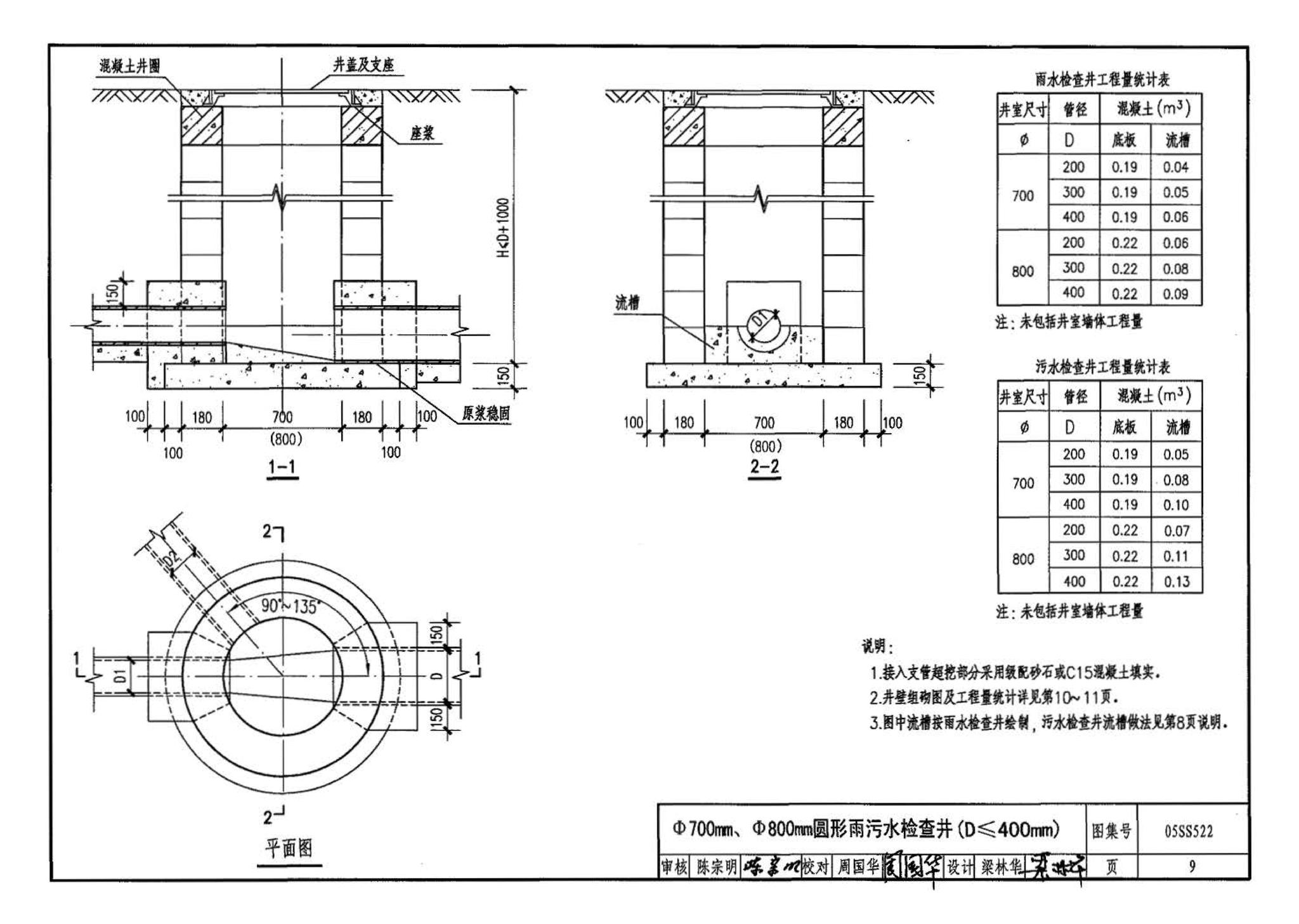 05SS522--混凝土模块式排水检查井