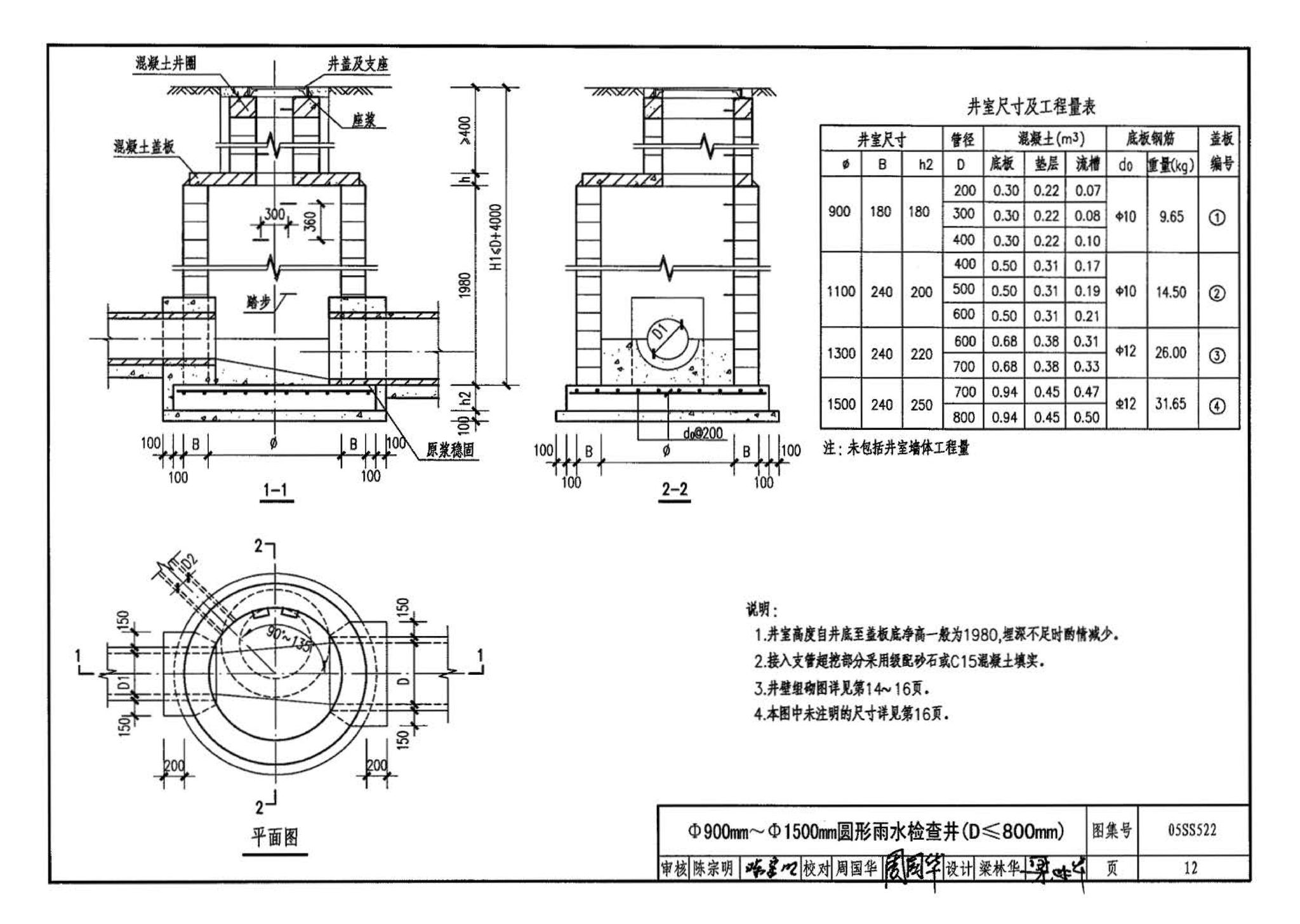 05SS522--混凝土模块式排水检查井