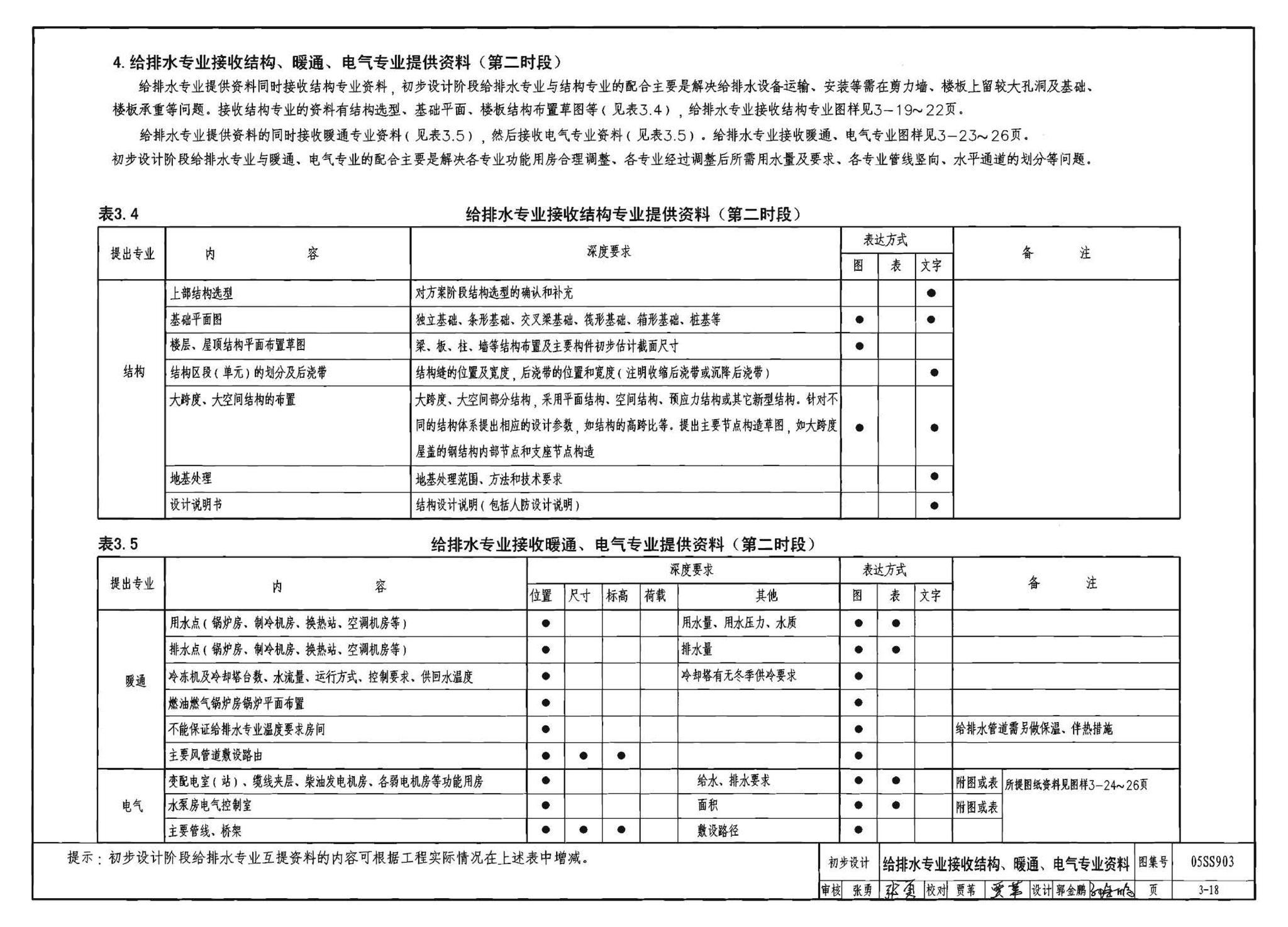 05SS903--民用建筑工程互提资料深度及图样－给水排水专业