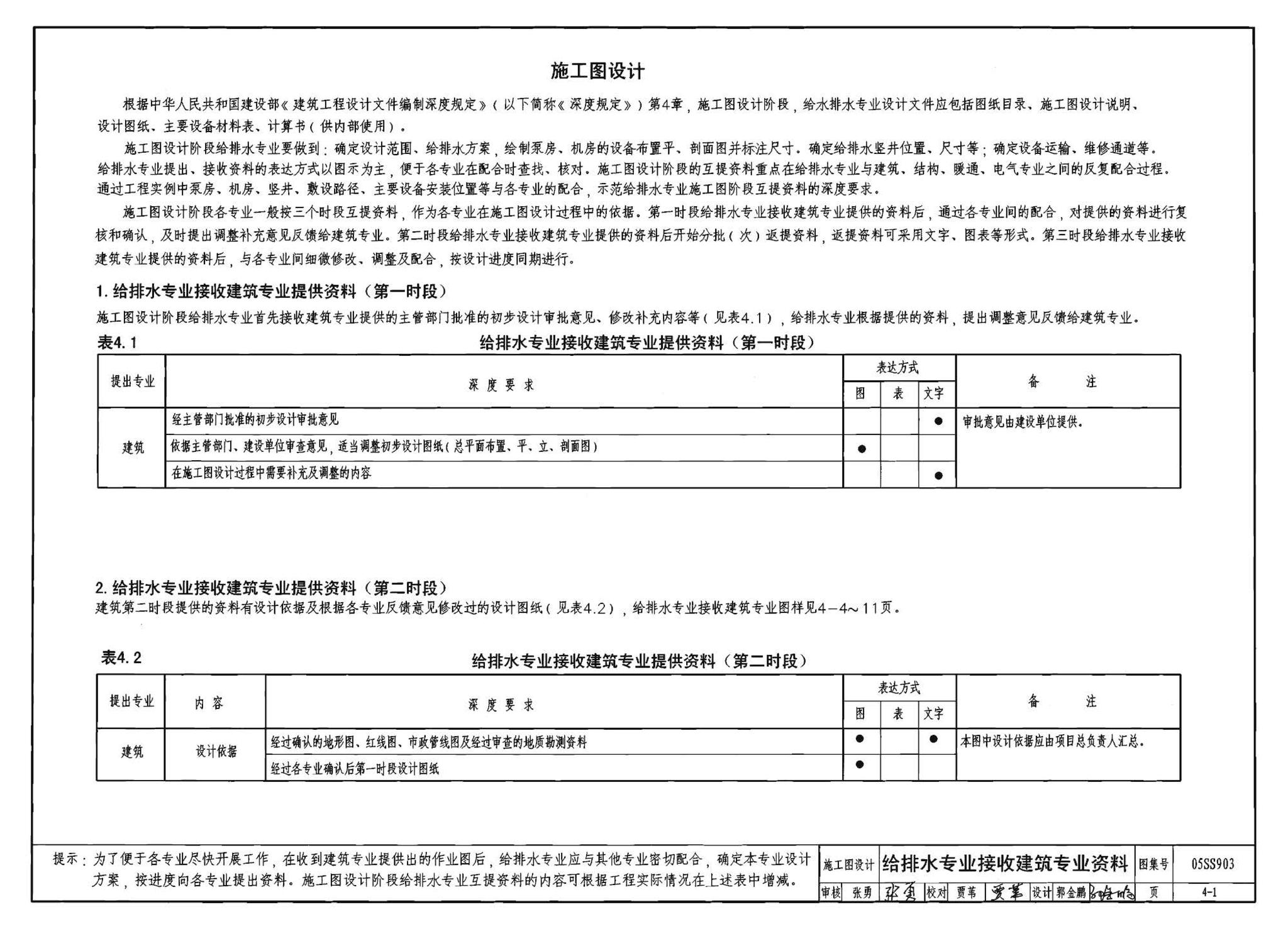 05SS903--民用建筑工程互提资料深度及图样－给水排水专业