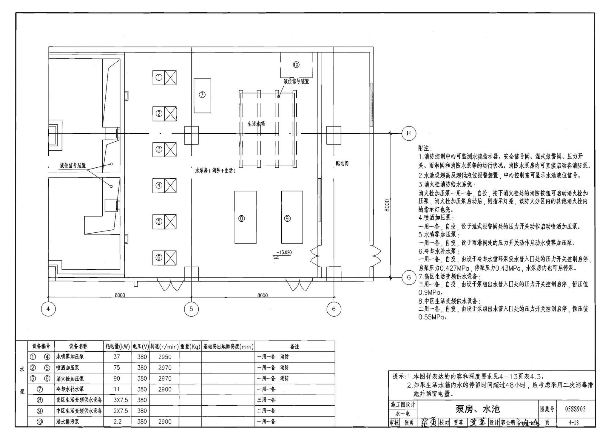 05SS903--民用建筑工程互提资料深度及图样－给水排水专业