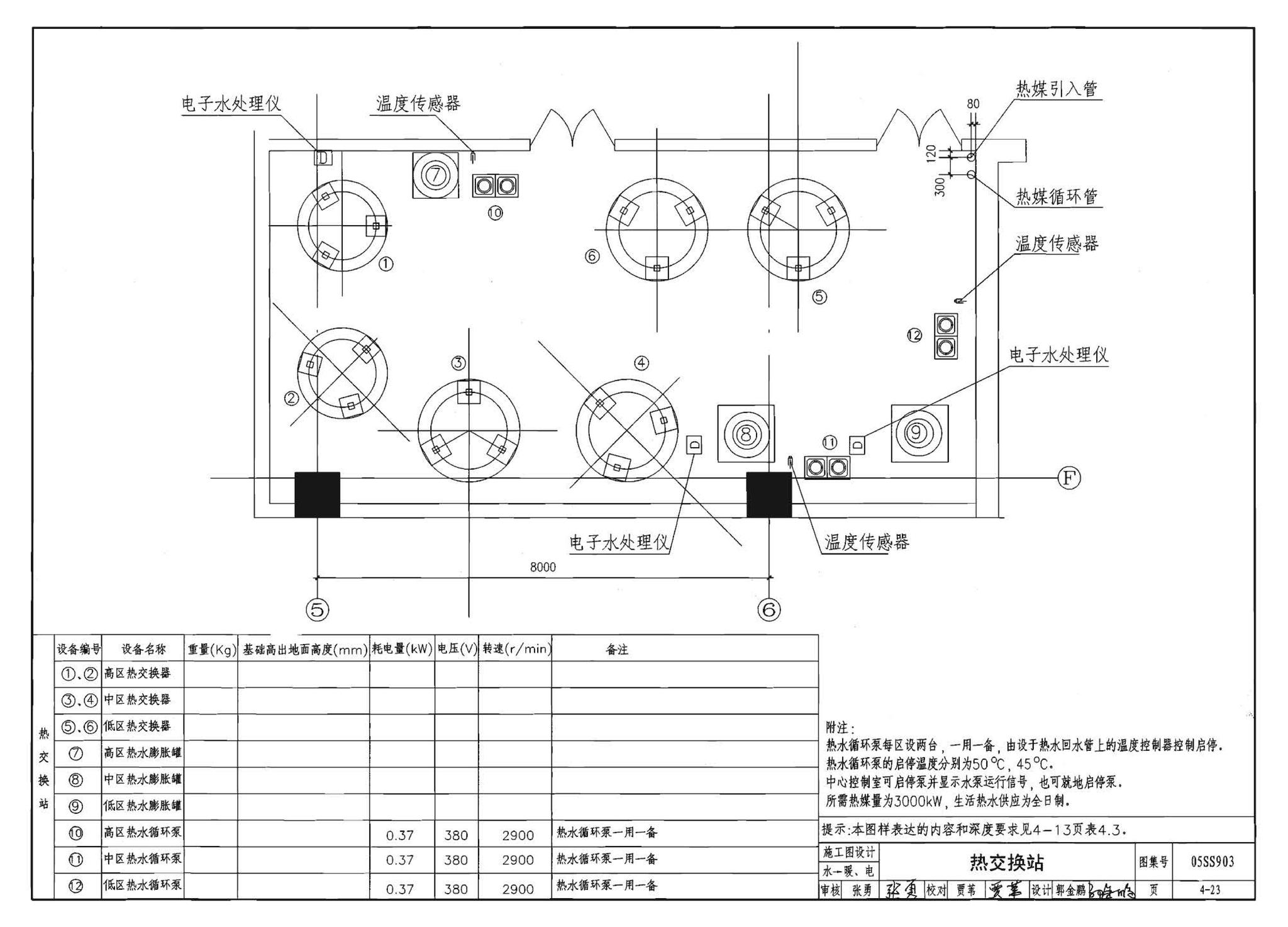 05SS903--民用建筑工程互提资料深度及图样－给水排水专业