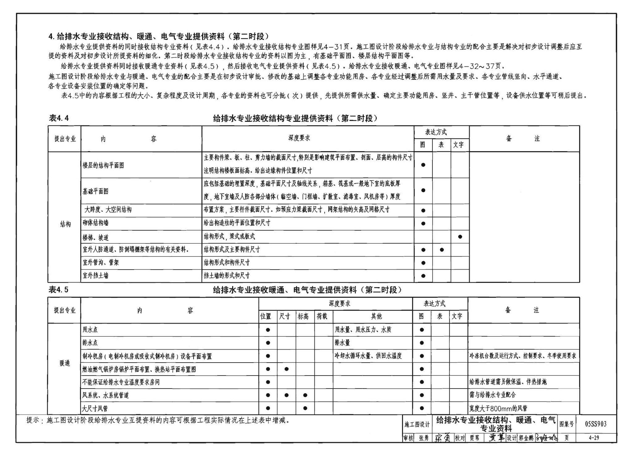 05SS903--民用建筑工程互提资料深度及图样－给水排水专业