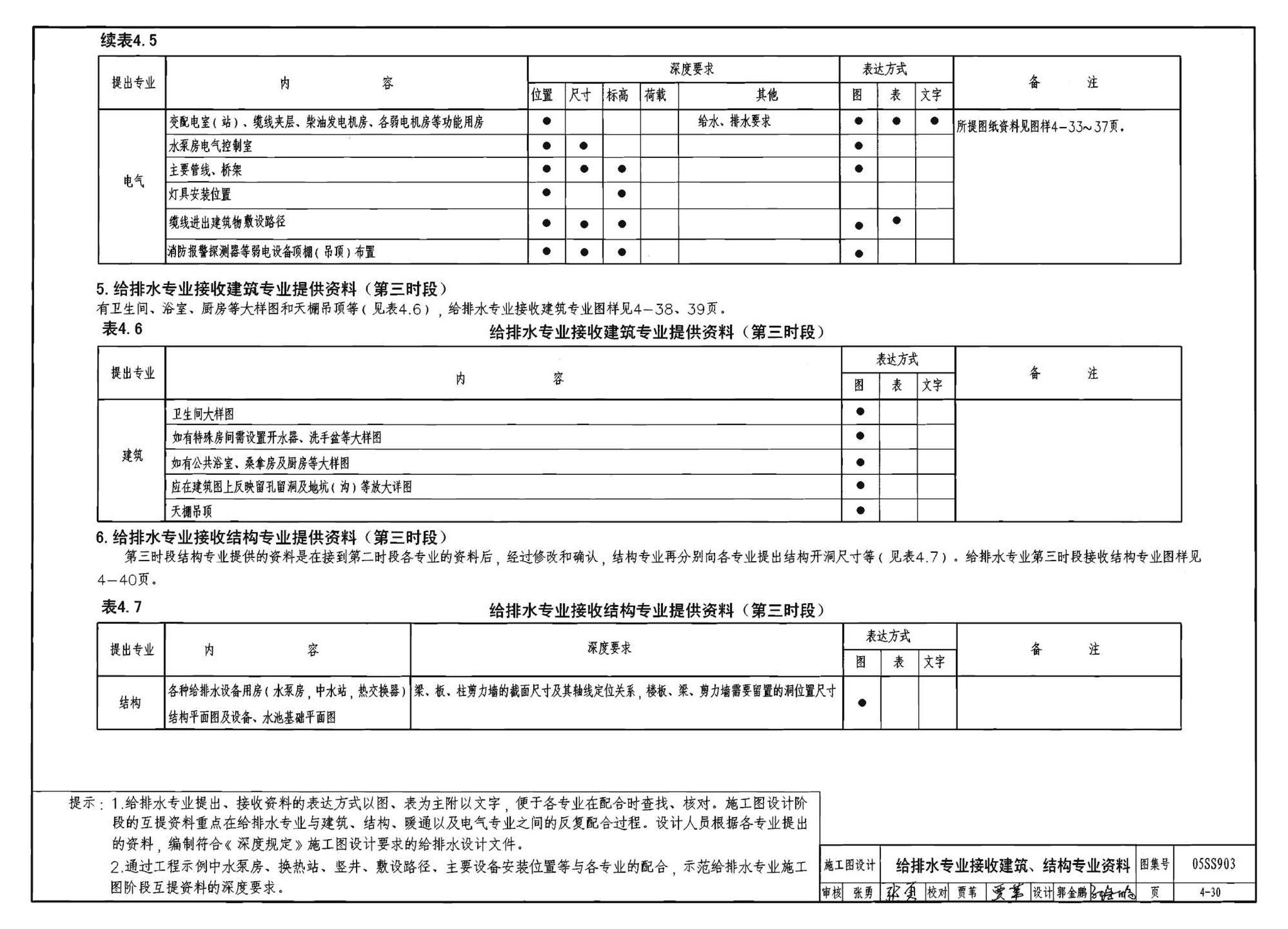 05SS903--民用建筑工程互提资料深度及图样－给水排水专业