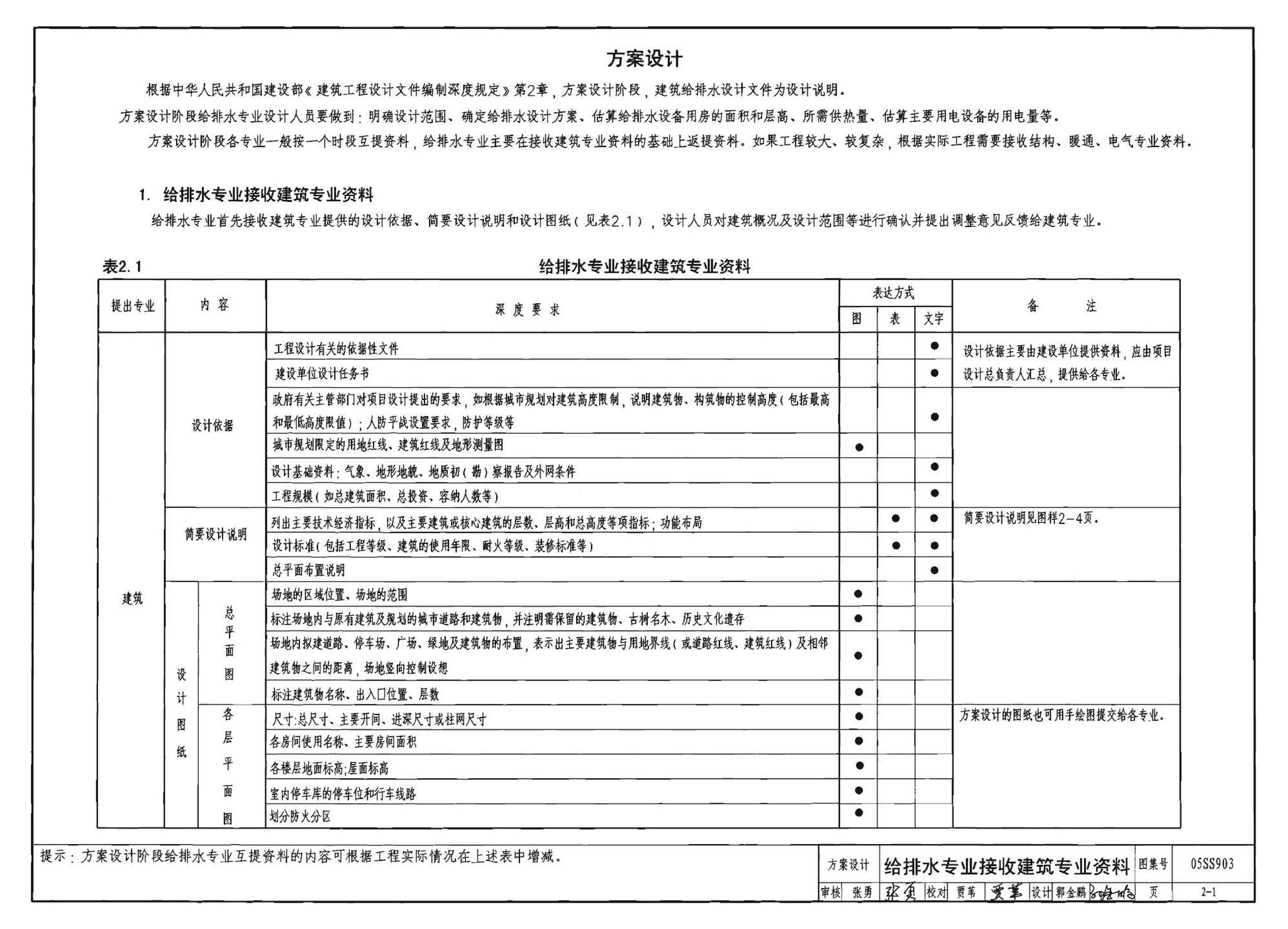 05SS903--民用建筑工程互提资料深度及图样－给水排水专业