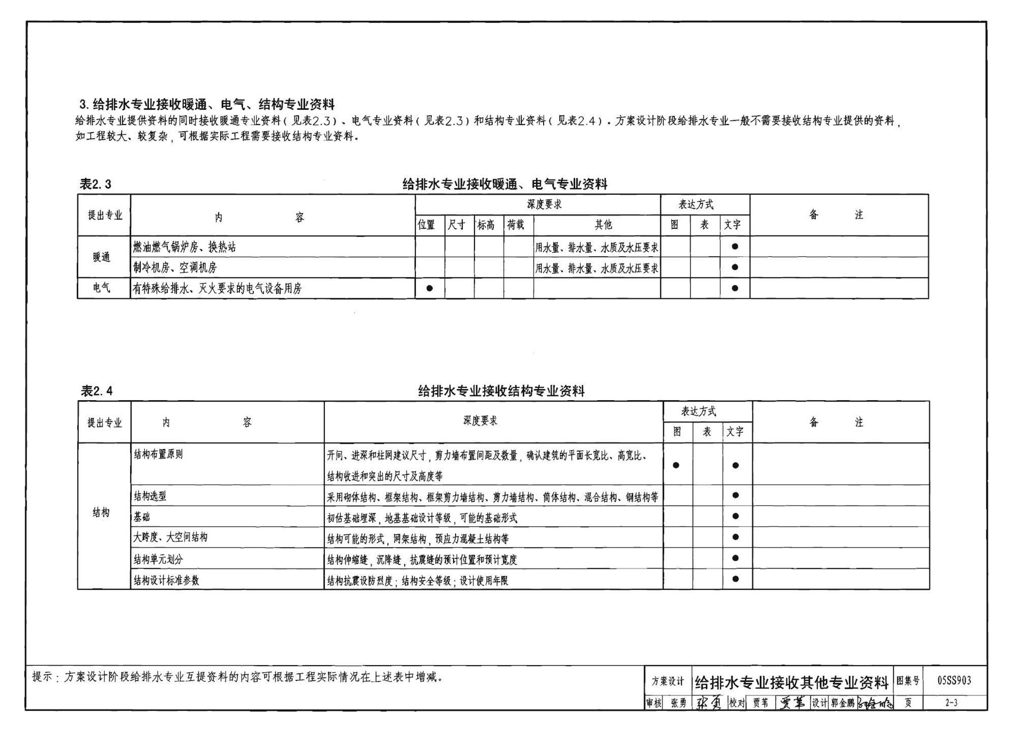 05SS903--民用建筑工程互提资料深度及图样－给水排水专业