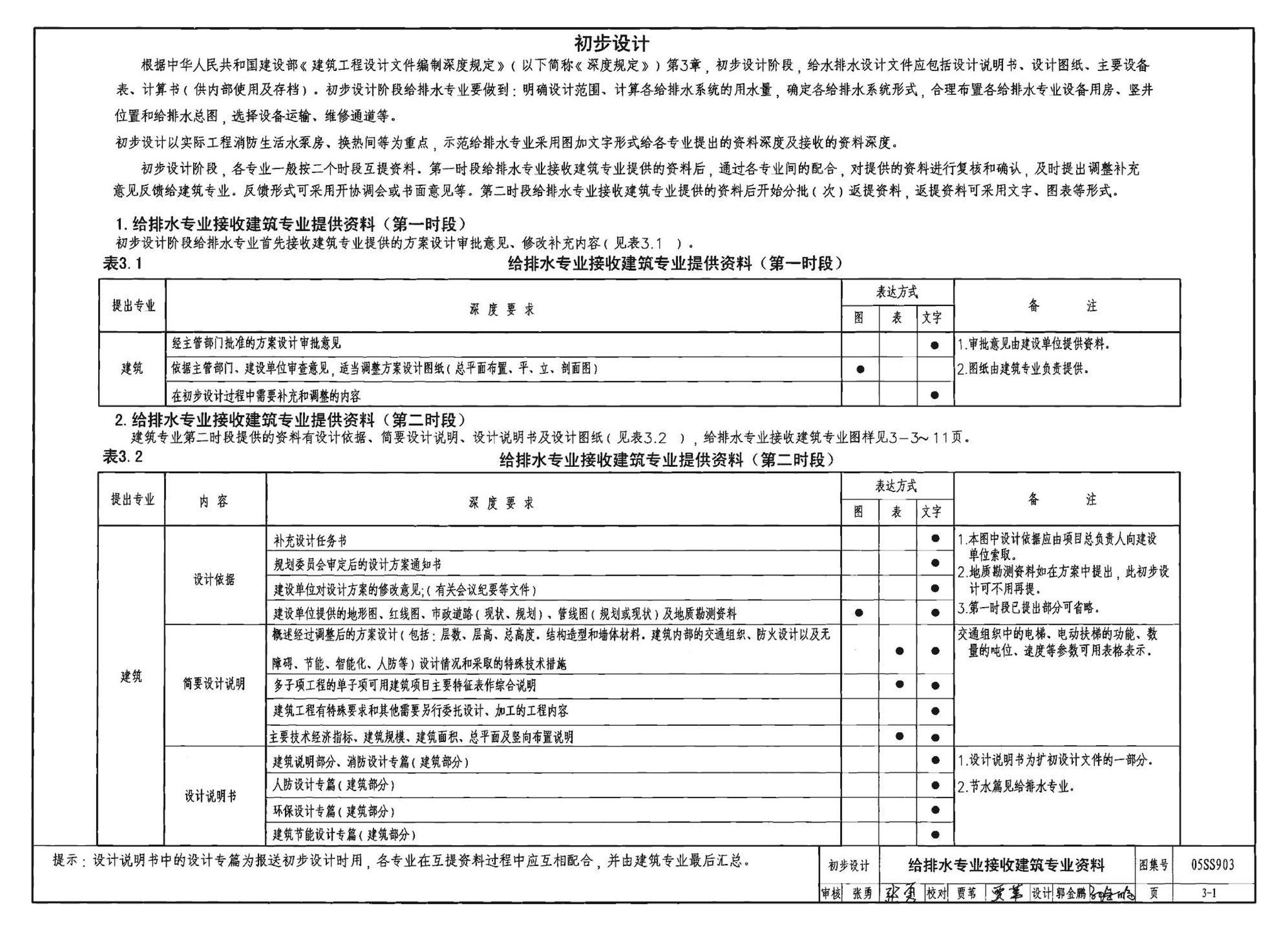 05SS903--民用建筑工程互提资料深度及图样－给水排水专业