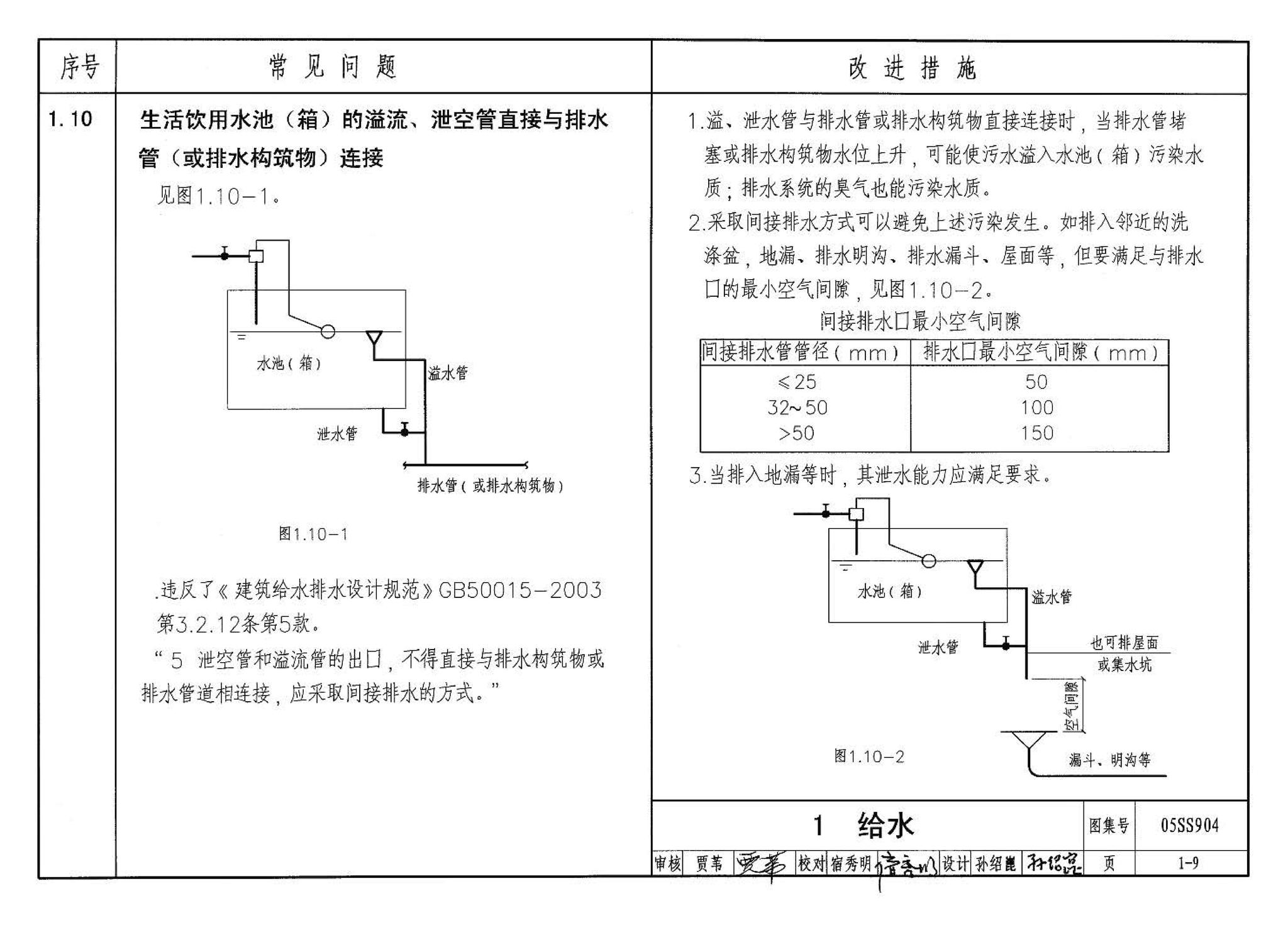 05SS904--民用建筑工程设计常见问题分析及图示－给水排水专业