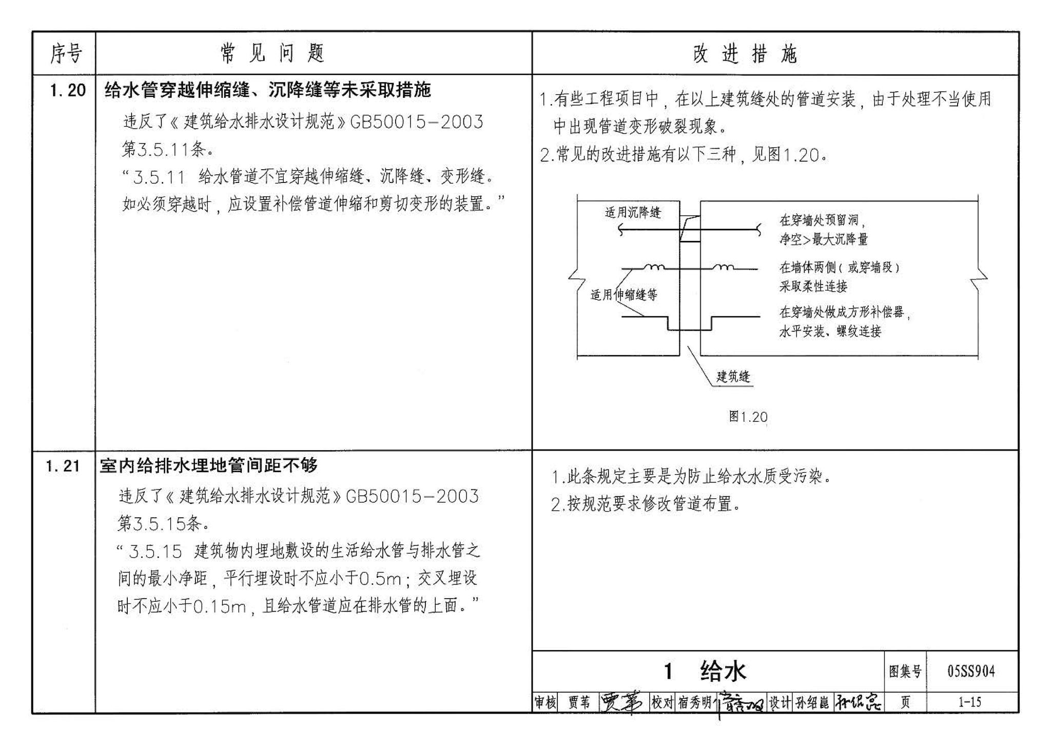 05SS904--民用建筑工程设计常见问题分析及图示－给水排水专业