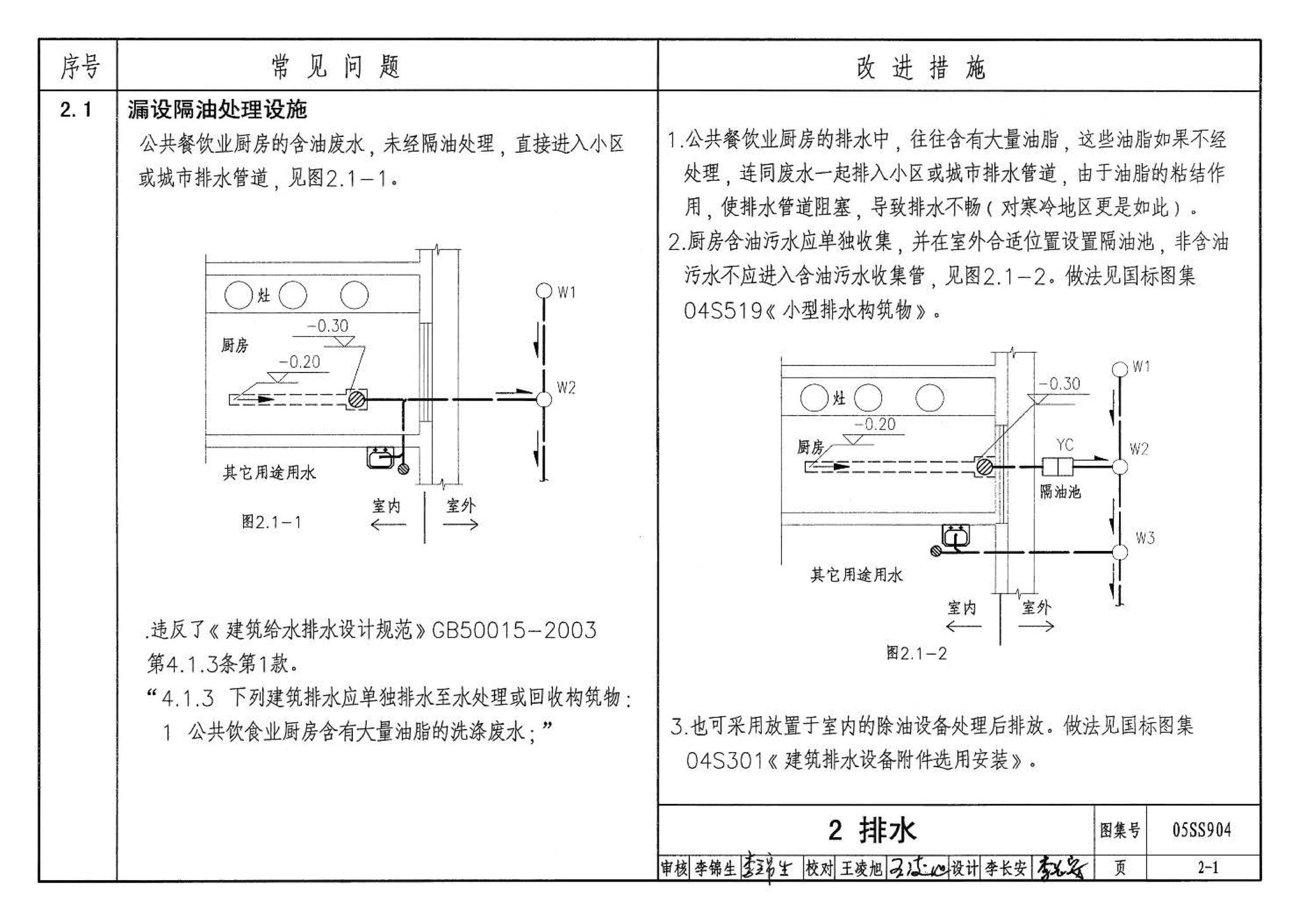 05SS904--民用建筑工程设计常见问题分析及图示－给水排水专业