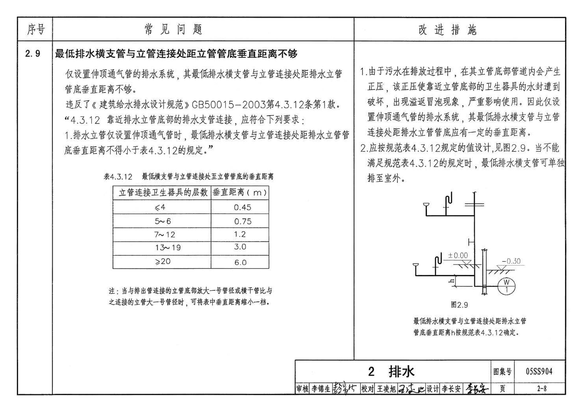 05SS904--民用建筑工程设计常见问题分析及图示－给水排水专业