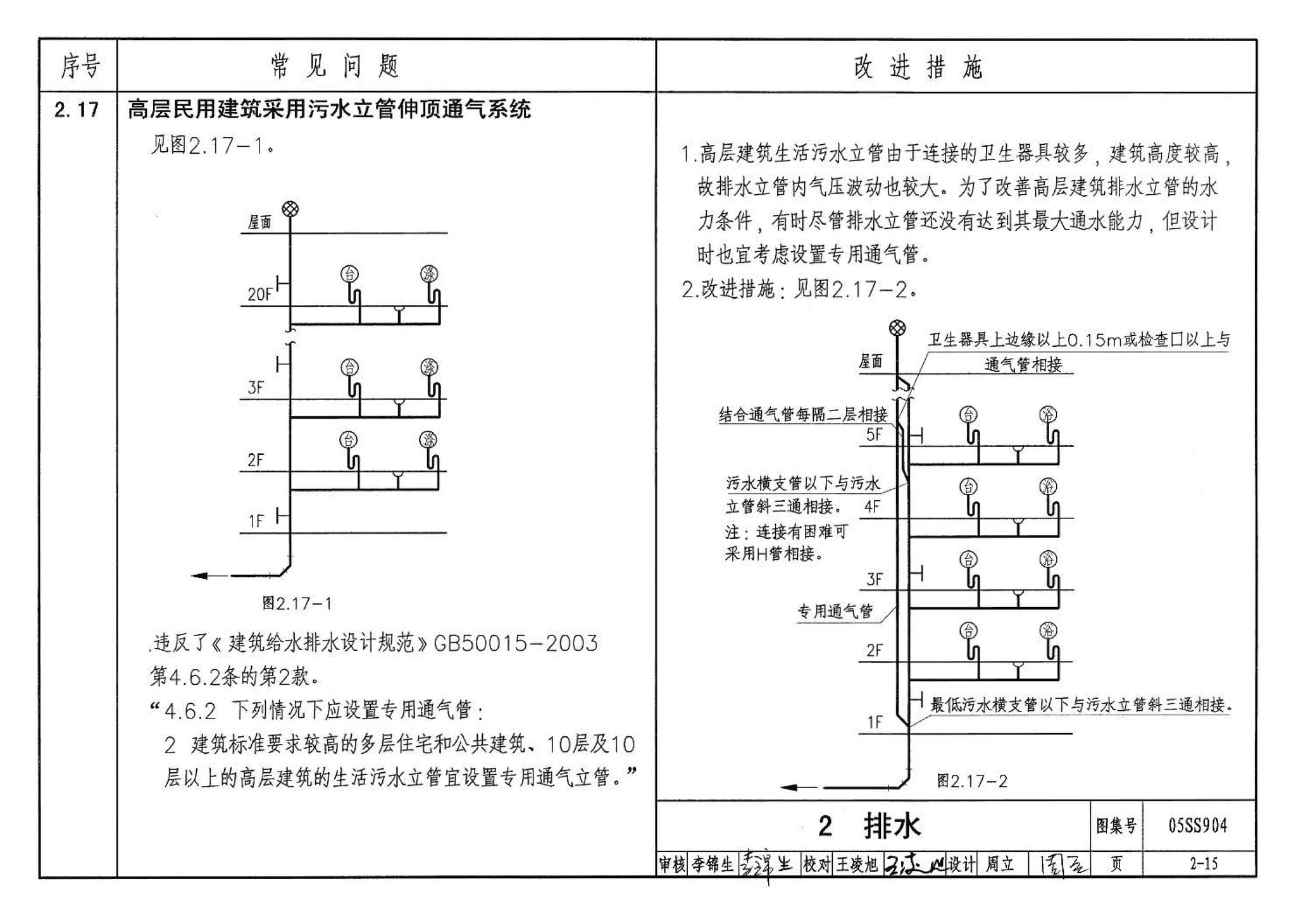 05SS904--民用建筑工程设计常见问题分析及图示－给水排水专业