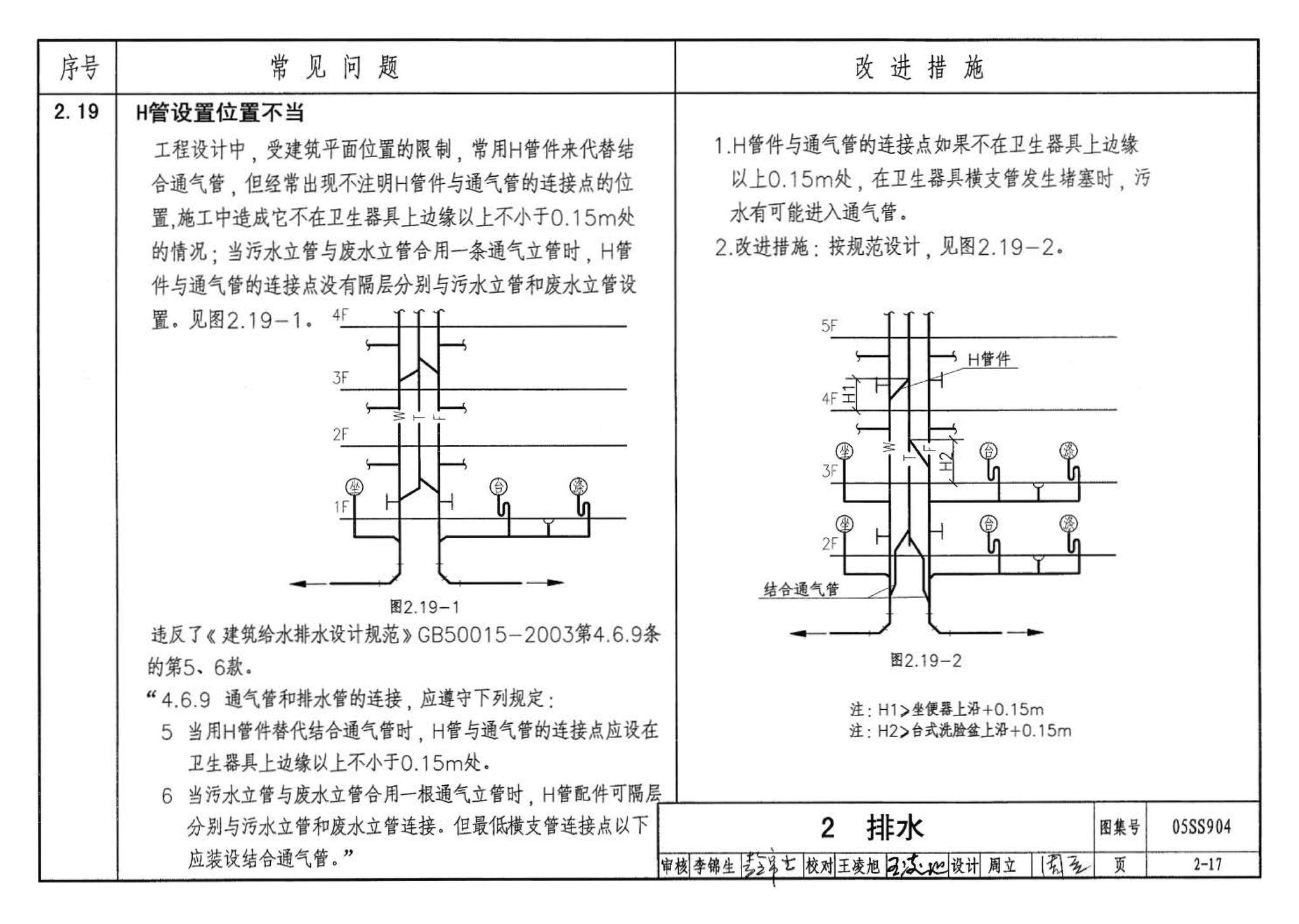 05SS904--民用建筑工程设计常见问题分析及图示－给水排水专业